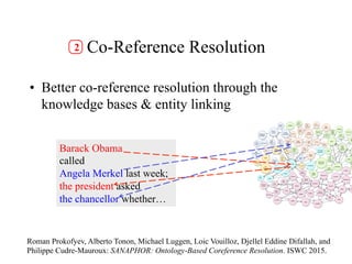 Co-Reference Resolution
•  Better co-reference resolution through the
knowledge bases & entity linking
Roman Prokofyev, Al...