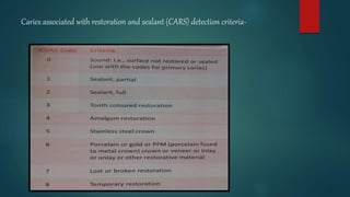Caries associated with restoration and sealant (CARS) detection criteria-
 