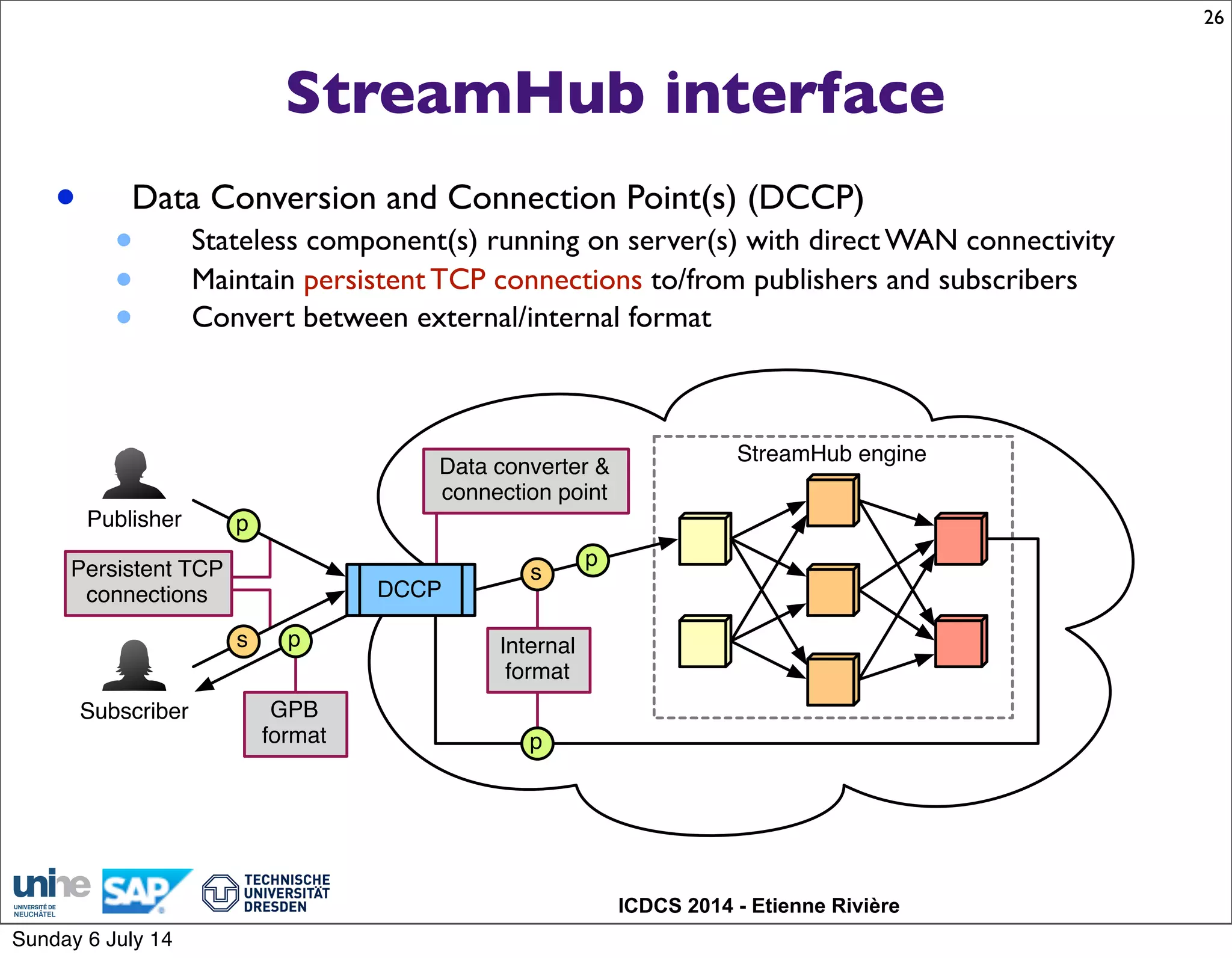 ICDCS 2014 - Etienne Rivière
StreamHub interface
• Data Conversion and Connection Point(s) (DCCP)
• Stateless component(s) running on server(s) with direct WAN connectivity
• Maintain persistent TCP connections to/from publishers and subscribers
• Convert between external/internal format
26
Publisher
Subscriber
StreamHub engine
p
s
Data converter &
connection point
p
DCCP
p
sPersistent TCP
connections
GPB
format
Internal
format
p
Sunday 6 July 14
 