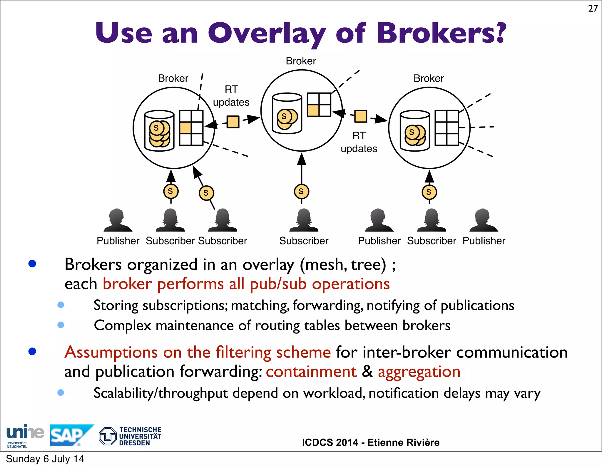 ICDCS 2014 - Etienne Rivière
Use an Overlay of Brokers?
• Brokers organized in an overlay (mesh, tree) ;
each broker performs all pub/sub operations
• Storing subscriptions; matching, forwarding, notifying of publications
• Complex maintenance of routing tables between brokers
• Assumptions on the ﬁltering scheme for inter-broker communication
and publication forwarding: containment & aggregation
• Scalability/throughput depend on workload, notiﬁcation delays may vary
27
Publisher Subscriber
s
s
s
s
Subscriber Subscriber Subscriber
s s
Publisher Publisher
Broker
Broker
Broker
s
RT
updates
RT
updates
Sunday 6 July 14
 