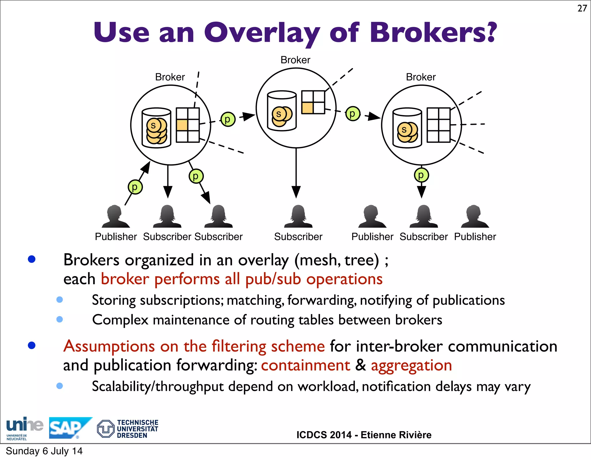 ICDCS 2014 - Etienne Rivière
Use an Overlay of Brokers?
• Brokers organized in an overlay (mesh, tree) ;
each broker performs all pub/sub operations
• Storing subscriptions; matching, forwarding, notifying of publications
• Complex maintenance of routing tables between brokers
• Assumptions on the ﬁltering scheme for inter-broker communication
and publication forwarding: containment & aggregation
• Scalability/throughput depend on workload, notiﬁcation delays may vary
27
Publisher Subscriber
p
s
s
s
Subscriber Subscriber SubscriberPublisher Publisher
p
p
Broker
Broker
Broker
p p
Sunday 6 July 14
 