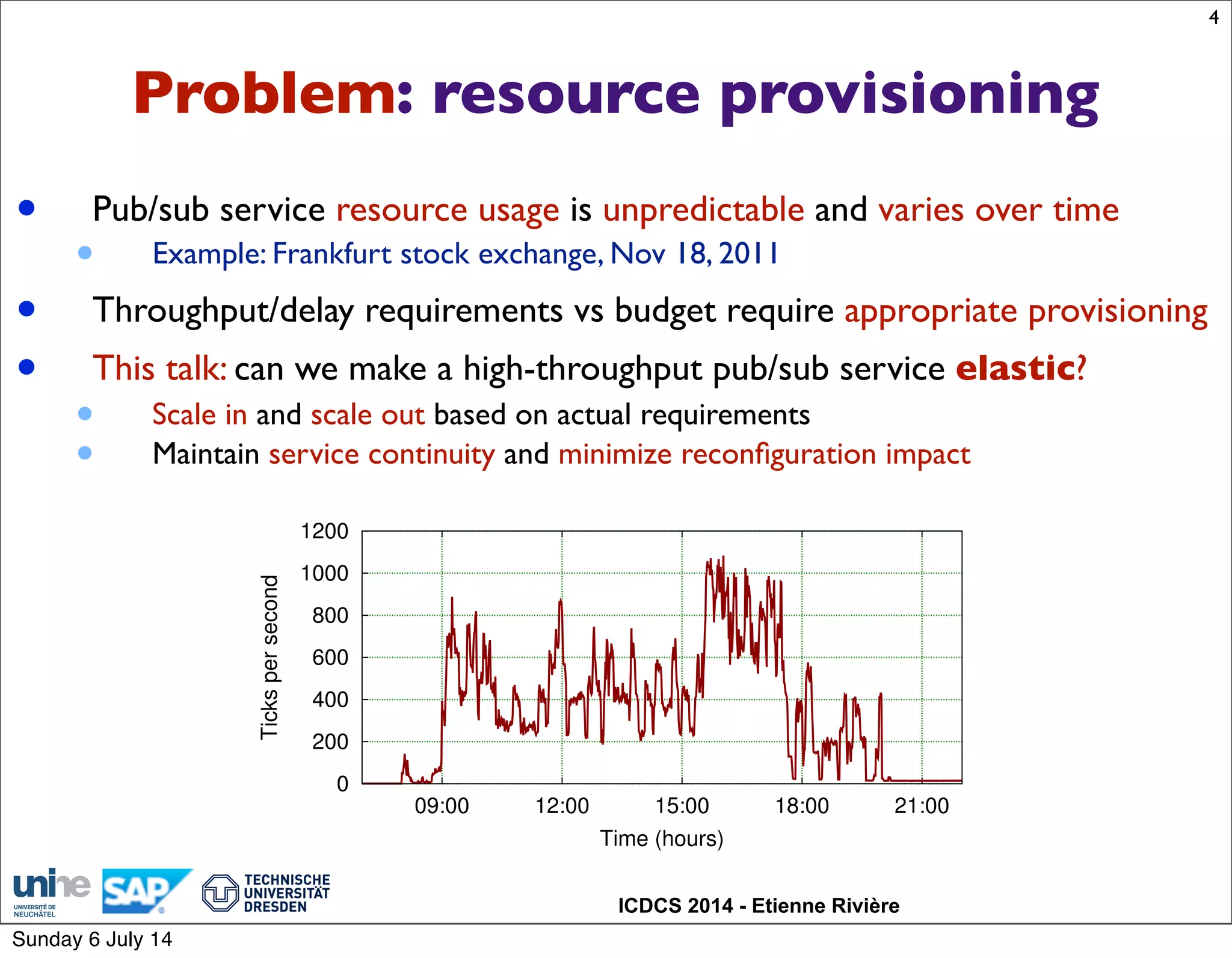 ICDCS 2014 - Etienne Rivière
Problem: resource provisioning
• Pub/sub service resource usage is unpredictable and varies over time
• Example: Frankfurt stock exchange, Nov 18, 2011
• Throughput/delay requirements vs budget require appropriate provisioning
• This talk: can we make a high-throughput pub/sub service elastic?
• Scale in and scale out based on actual requirements
• Maintain service continuity and minimize reconﬁguration impact
4
0
200
400
600
800
1000
1200
09:00 12:00 15:00 18:00 21:00
Tickspersecond
Time (hours)
Sunday 6 July 14
 