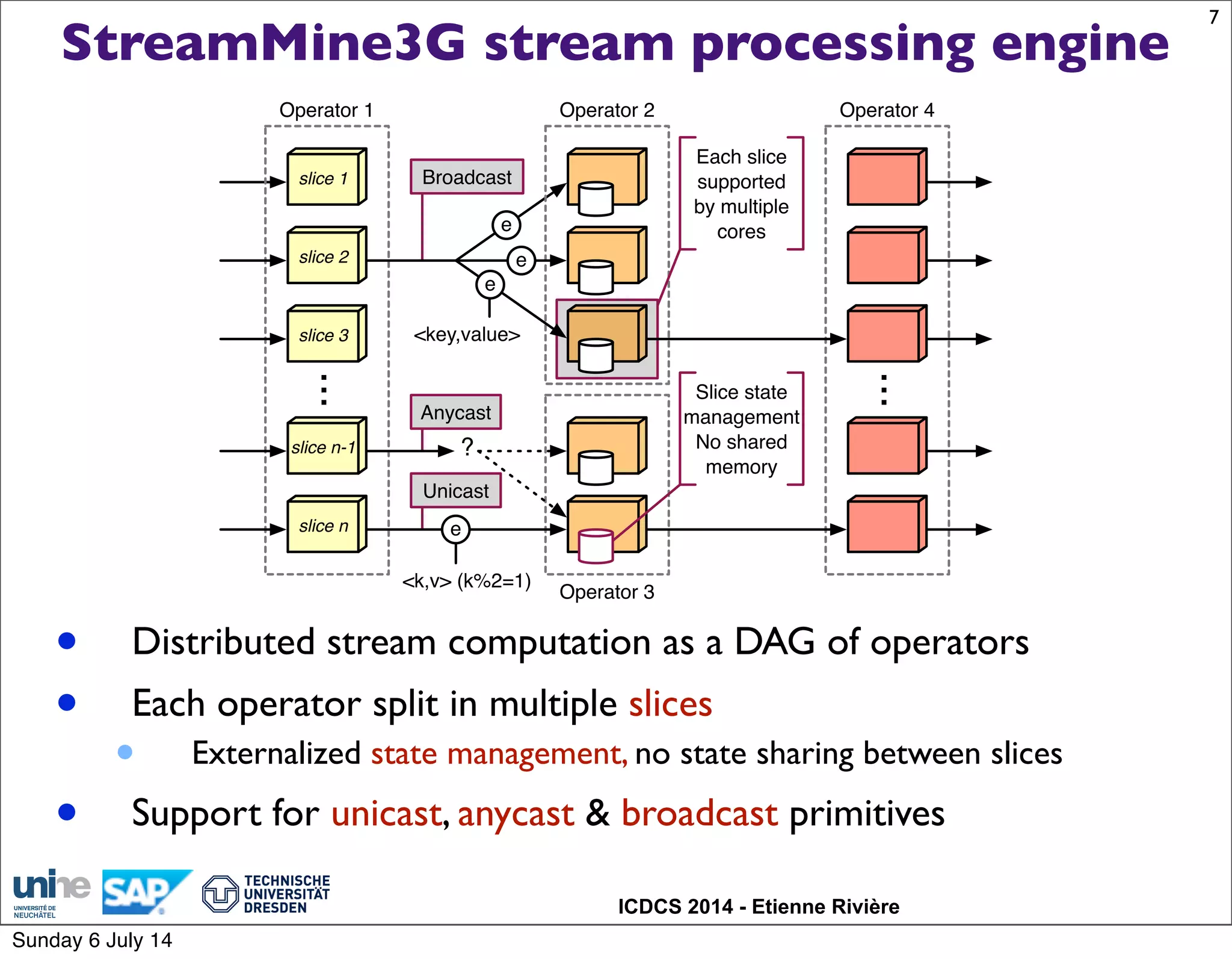 ICDCS 2014 - Etienne Rivière
StreamMine3G stream processing engine
• Distributed stream computation as a DAG of operators
• Each operator split in multiple slices
• Externalized state management, no state sharing between slices
• Support for unicast, anycast & broadcast primitives
7
slice 1
slice 2
slice n-1
slice n
...
Operator 1 Operator 2
Operator 3
?
Broadcast
Anycast
Unicast
slice 3
...
Operator 4
Each slice
supported
by multiple
cores
<key,value>
e
<k,v> (k%2=1)
e
Slice state
management
No shared
memory
e
e
Sunday 6 July 14
 