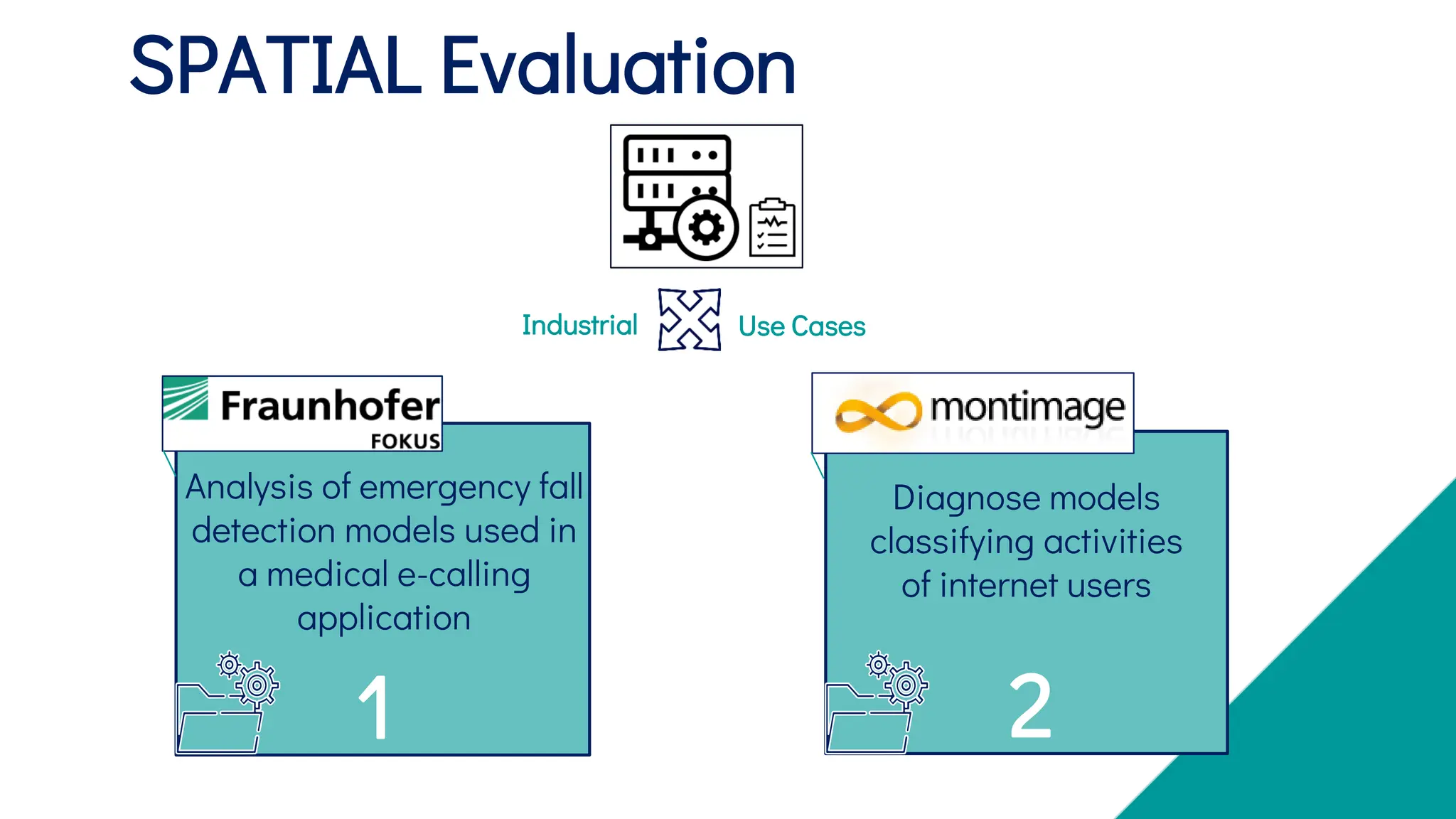 SPATIAL Evaluation
Industrial Use Cases
1
Analysis of emergency fall
detection models used in
a medical e-calling
application
Diagnose models
classifying activities
of internet users
2
 