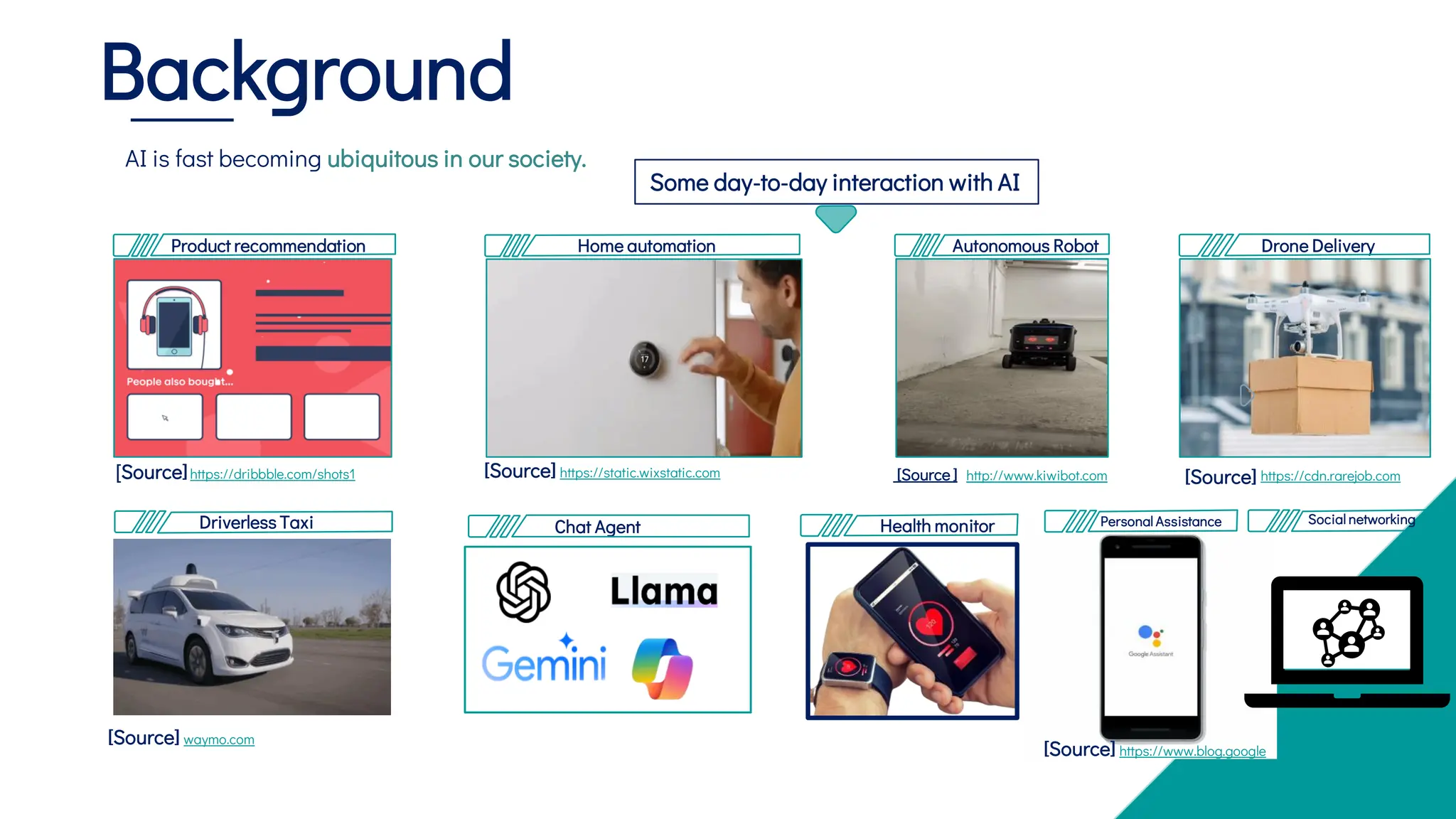 Background
[Source]https://dribbble.com/shots1 [Source] https://static.wixstatic.com
[Source] https://www.blog.google
[Source ]hhttp://www.kiwibot.com
[Source] waymo.com
AI is fast becoming ubiquitous in our society.
Product recommendation Home automation Autonomous Robot Drone Delivery
https://cdn.rarejob.com
[Source]
Driverless Taxi Chat Agent Health monitor Personal Assistance Social networking
Some day-to-day interaction with AI
 