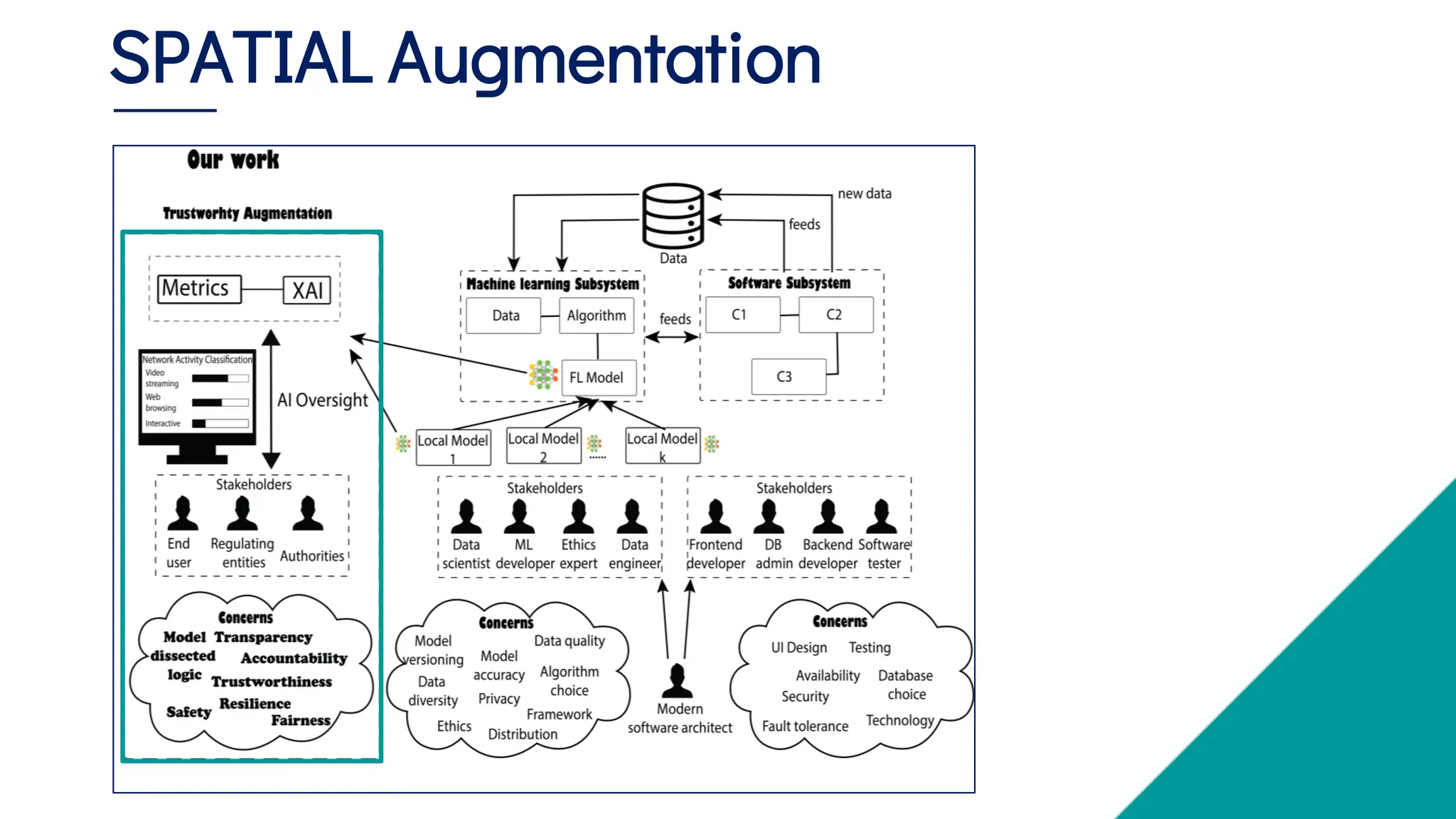 SPATIAL Augmentation
 