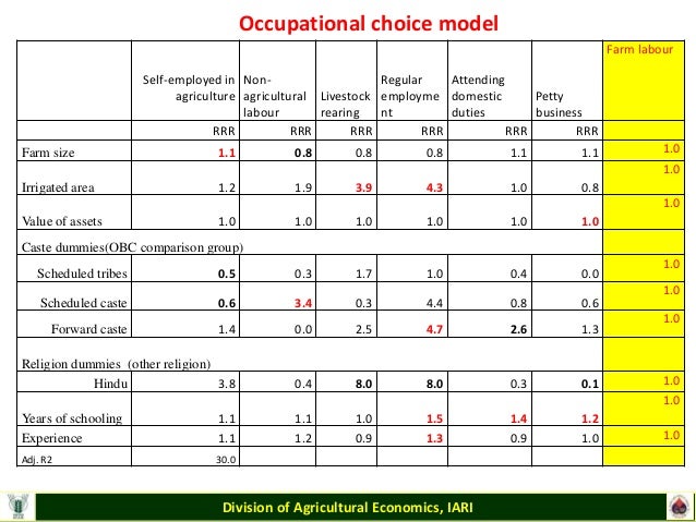 Time Use In Economic And Non Economic Activities By Men And Women In