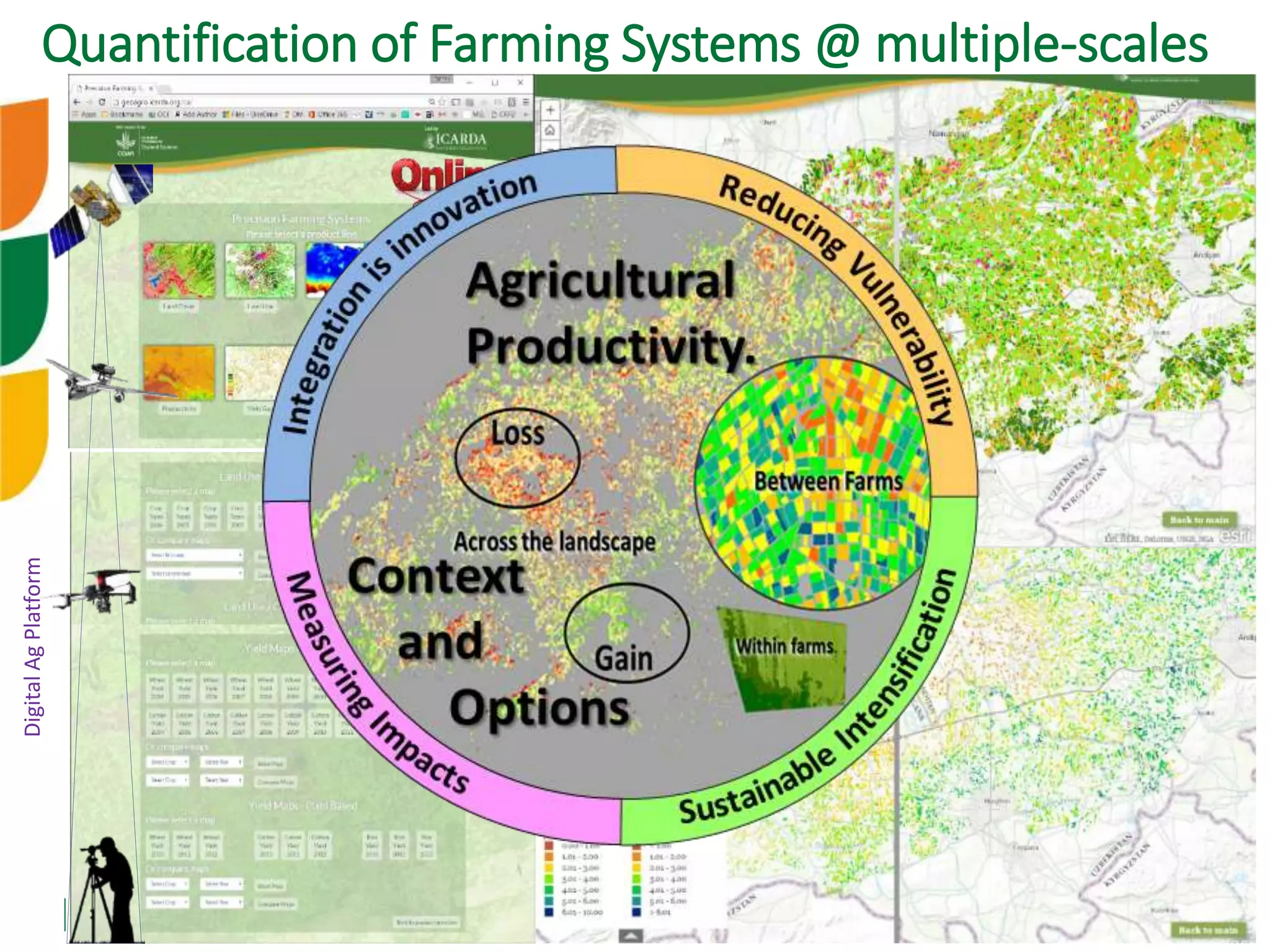 Quantification of Farming Systems @ multiple-scalesDigitalAgPlatform
 
