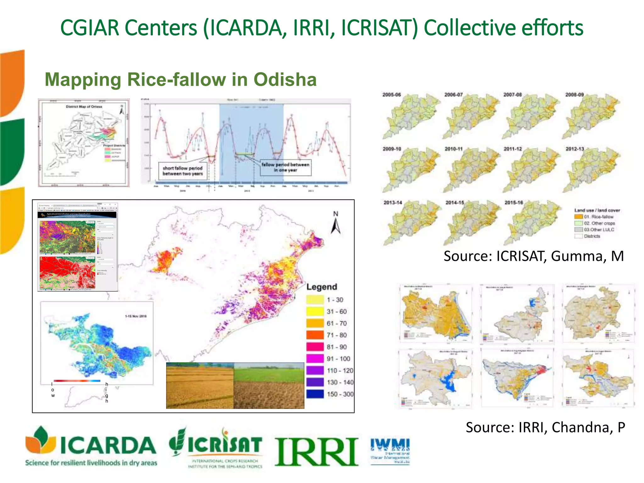 Mapping Rice-fallow in Odisha
CGIAR Centers (ICARDA, IRRI, ICRISAT) Collective efforts
l
o
w
h
i
g
h
Source: ICRISAT, Gumma, M
Source: IRRI, Chandna, P
 