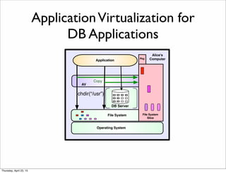 ApplicationVirtualization for
DB Applications
Application
Operating System
File System File System
Slice
Pkg
Copy
AV
Alice...