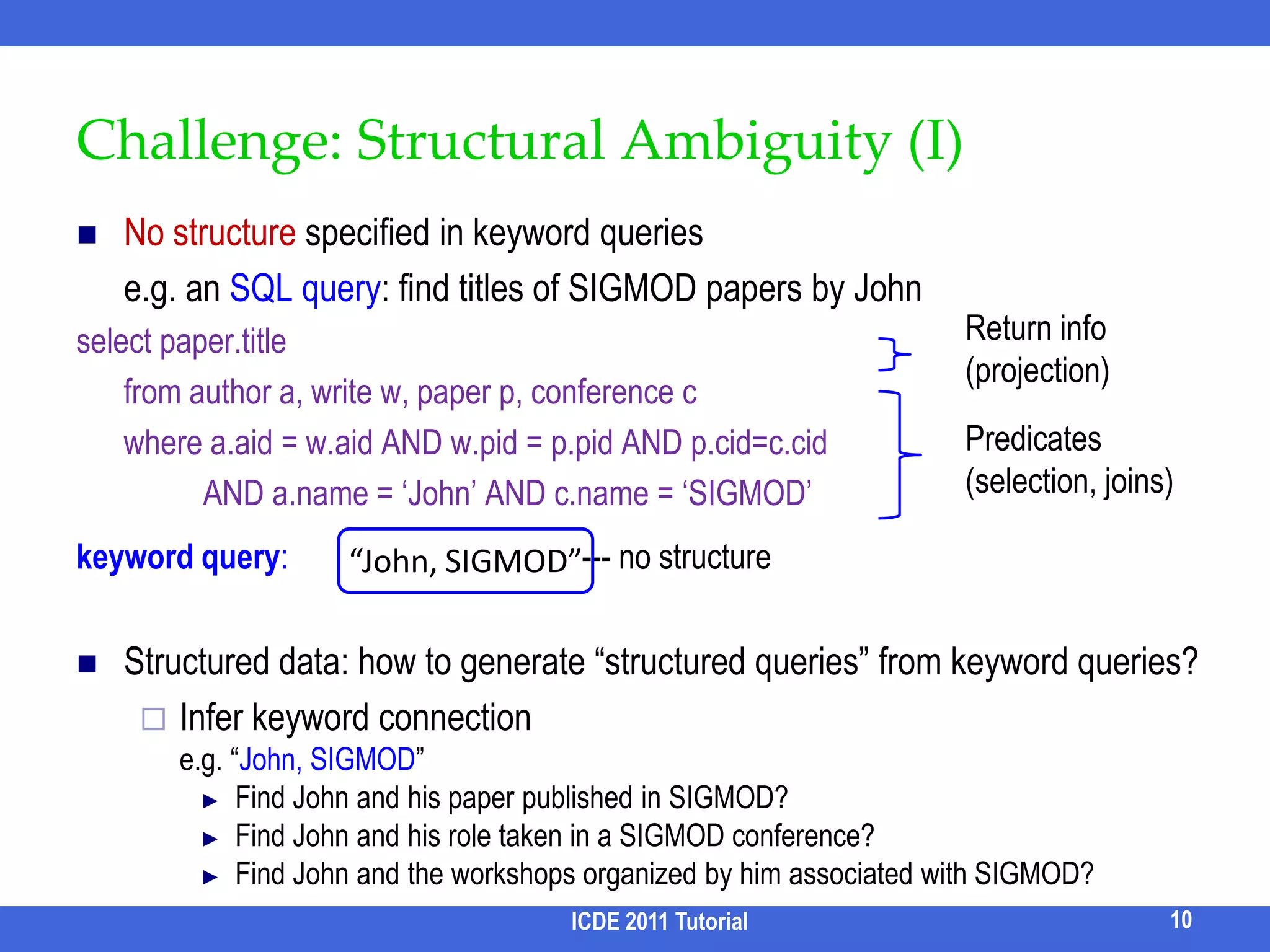 Keyword Search on DB- ChallengesKeyword queries are ambiguous or exploratoryStructural ambiguityKeyword ambiguityResult analysis difficultyEvaluation difficultyEfficiencyICDE 2011 Tutorial9