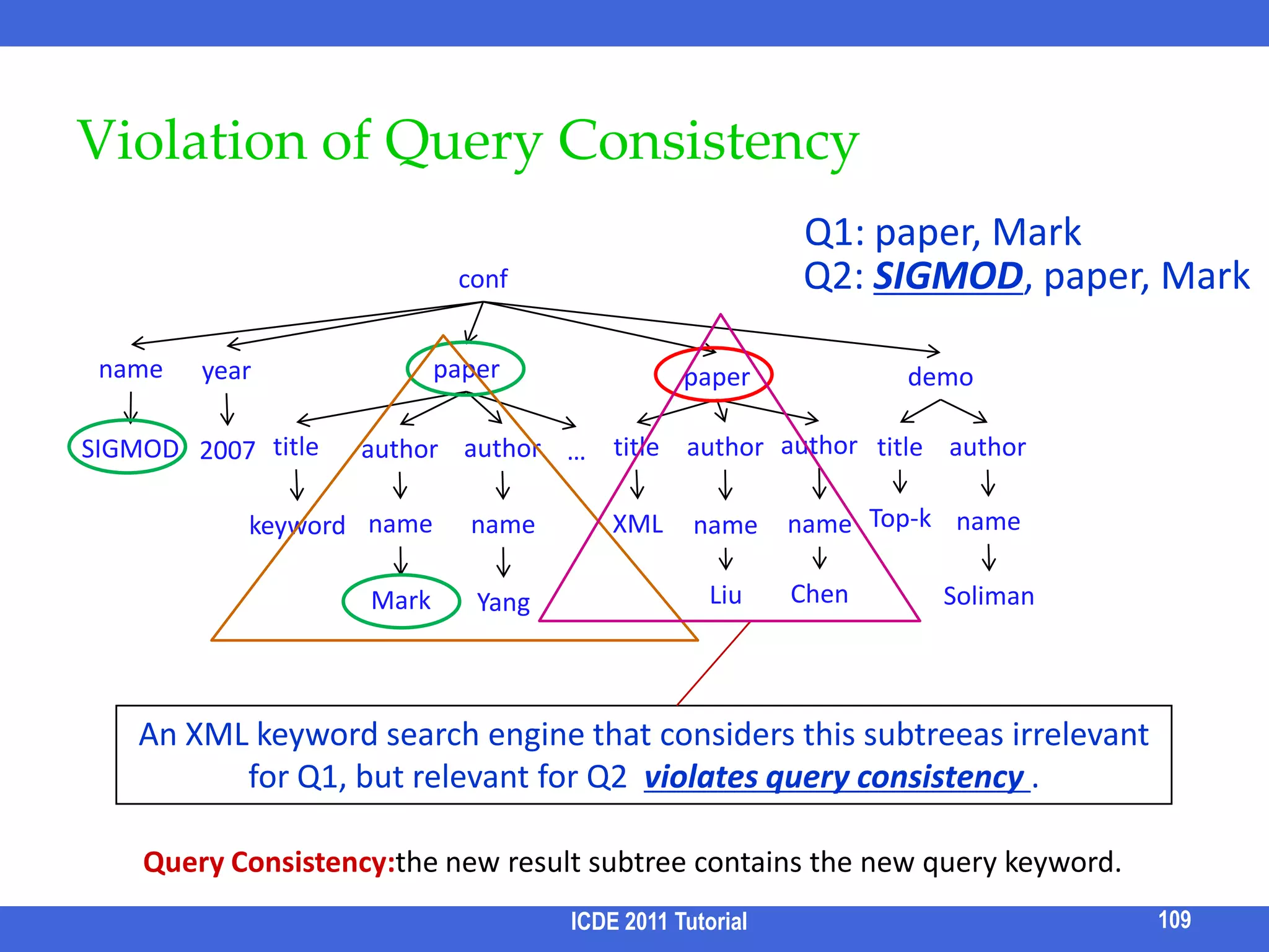 Facetor[Kashyap et al. 2010] /2Different ways to infer probabilities:p(showRes): depends on the size of results and value spreadp(expand):  depends on the interestingness of the facet, and popularity of facet conditionp(showMore): if a facet is interesting and no facet condition is selected.Different cost modelsICDE 2011 Tutorial93
