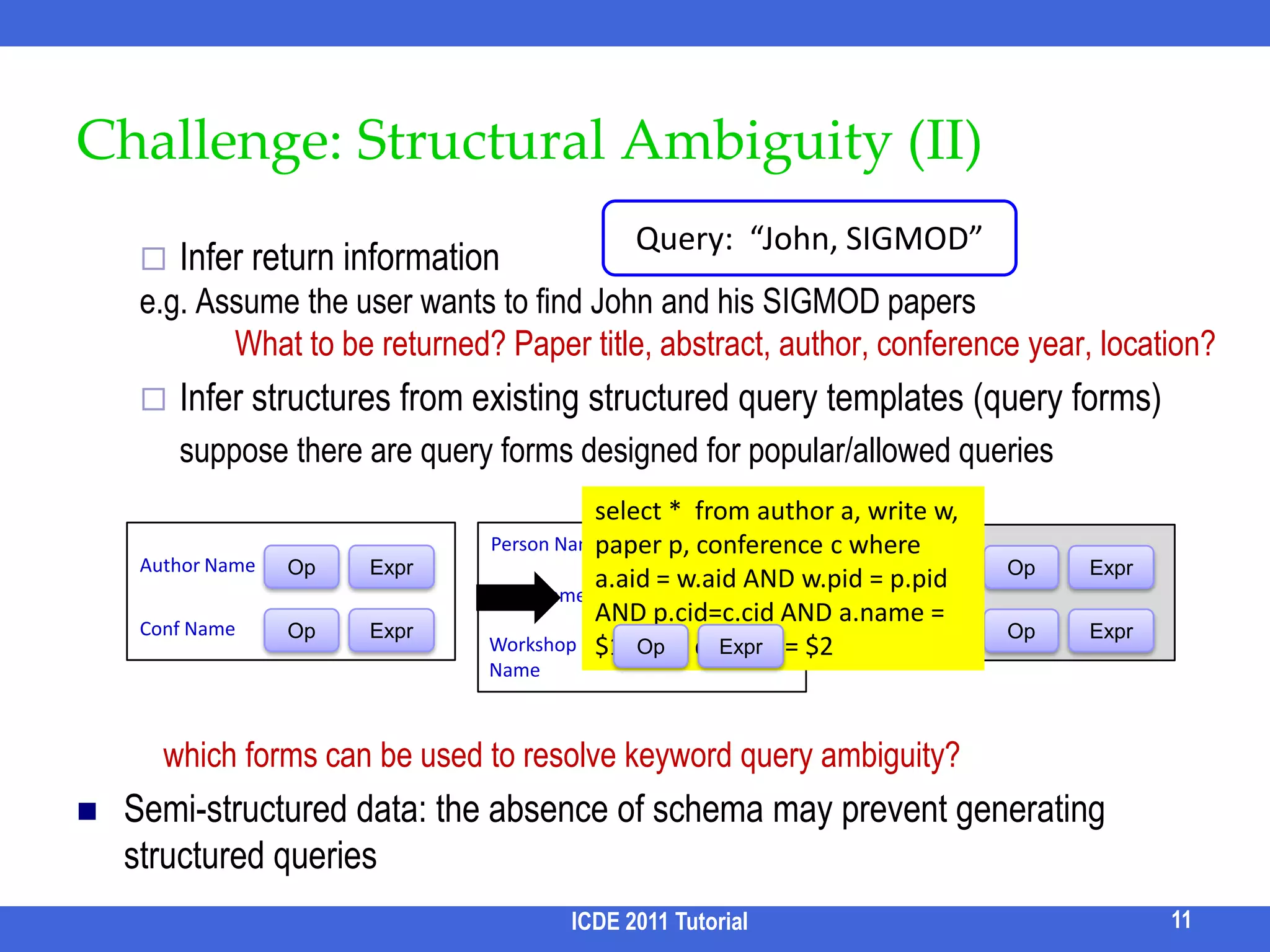 No structure specified in keyword queries 	e.g. an SQL query: find titles of SIGMOD papers by Johnselect paper.title      from author a, write w, paper p, conference c      where a.aid = w.aid AND w.pid = p.pid AND p.cid=c.cid                AND a.name = ‘John’ AND c.name = ‘SIGMOD’keyword query:                                     --- no structureStructured data: how to generate “structured queries” from keyword queries? Infer keyword connection	e.g. “John, SIGMOD” Find John and his paper published in SIGMOD?Find John and his role taken in a SIGMOD conference?Find John and the workshops organized by him associated with SIGMOD?Challenge: Structural Ambiguity (I)ICDE 2011 Tutorial10Return info (projection)Predicates(selection, joins)“John, SIGMOD”