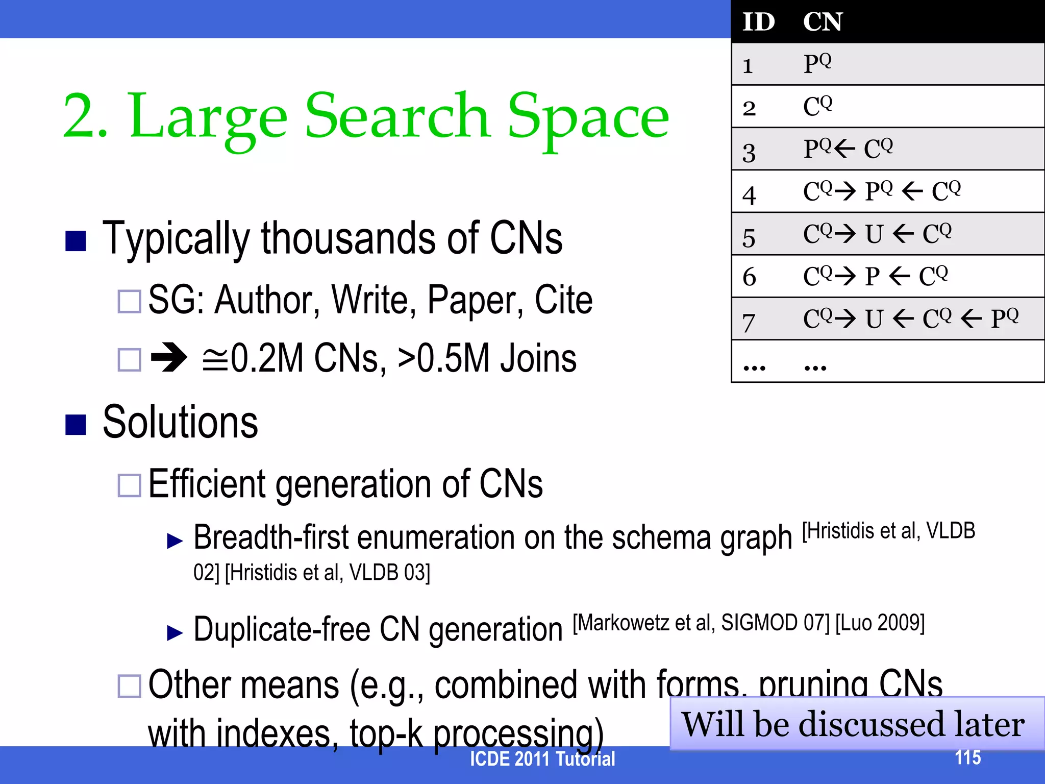 Analyzing Differences of Results of DQPTo analyze the differences of the results of Qf and Qbon each attribute value, use well-known correlation metrics on distributionsCategorical values: KL-divergenceNumerical values: Earth Mover’s Distance E.g. Consider attribute Brand: LenovoQb= [IBM laptop] Returns 50 results, 30 of them have “Brand:Lenovo”Qf= [laptop] Returns 500 results, only 50 of them have “Brand:Lenovo”The difference on “Brand: Lenovo” is significant, thus reflecting the “meaning” of “IBM”For keywords mapped to numerical predicates, use order by clausese.g., “small” can be mapped to “Order by size ASC”Compute the average score of all DQPs for each keyword kICDE 2011 Tutorial99