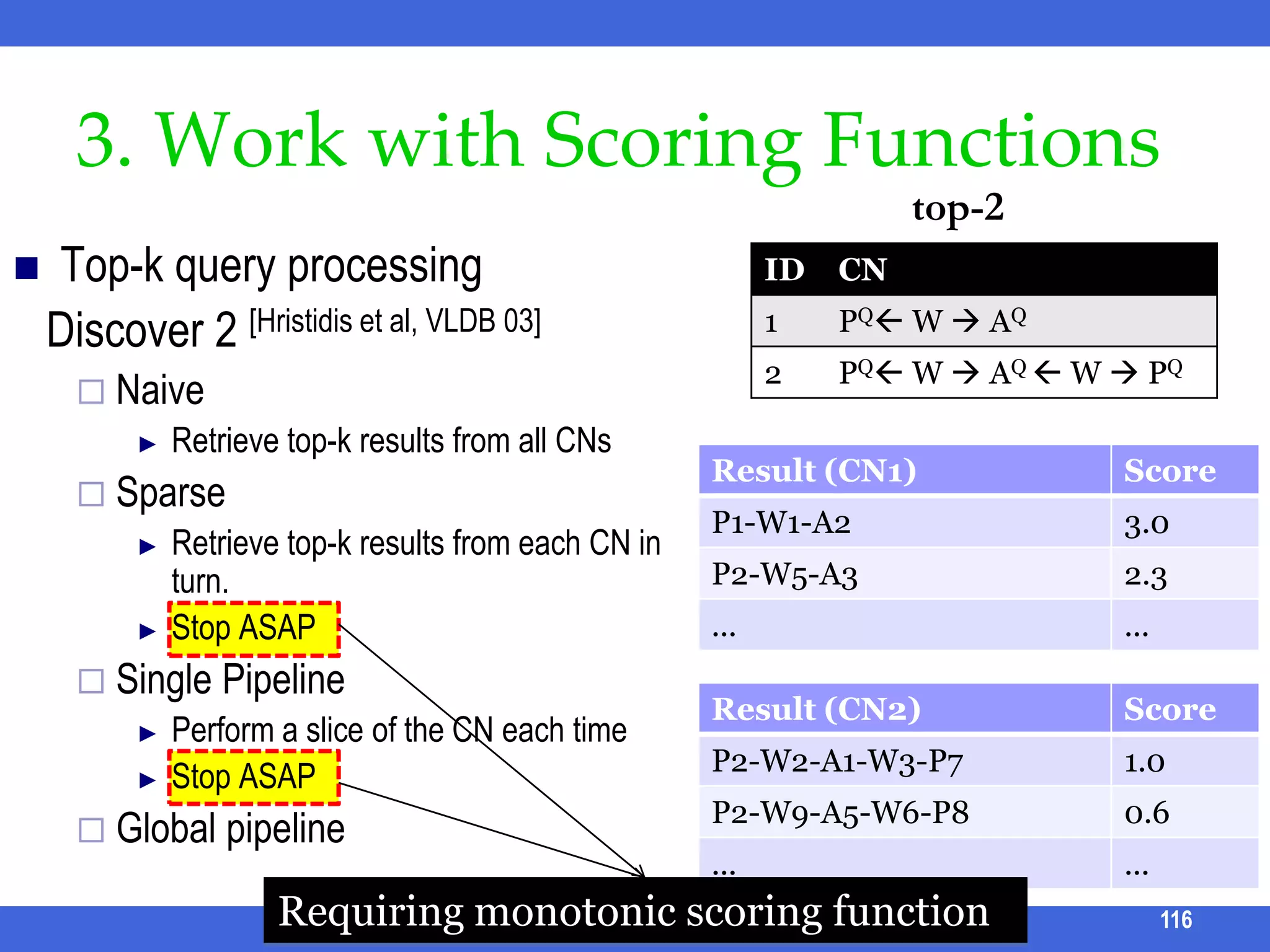 Query TranslationStep 1: compute the best mapping for each keyword k in the query log.Step 2: compute the best segmentation of the query.Linear-time Dynamic programming.Suppose we consider 1-gram and 2-gramTo compute best segmentation of t1,…tn-2, tn-1, tn:ICDE 2011 Tutorial100t1,…tn-2, tn-1, tnOption 2Option 1(t1,…tn-2, tn-1), {tn}(t1,…tn-2), {tn-1, tn}Recursively computed.