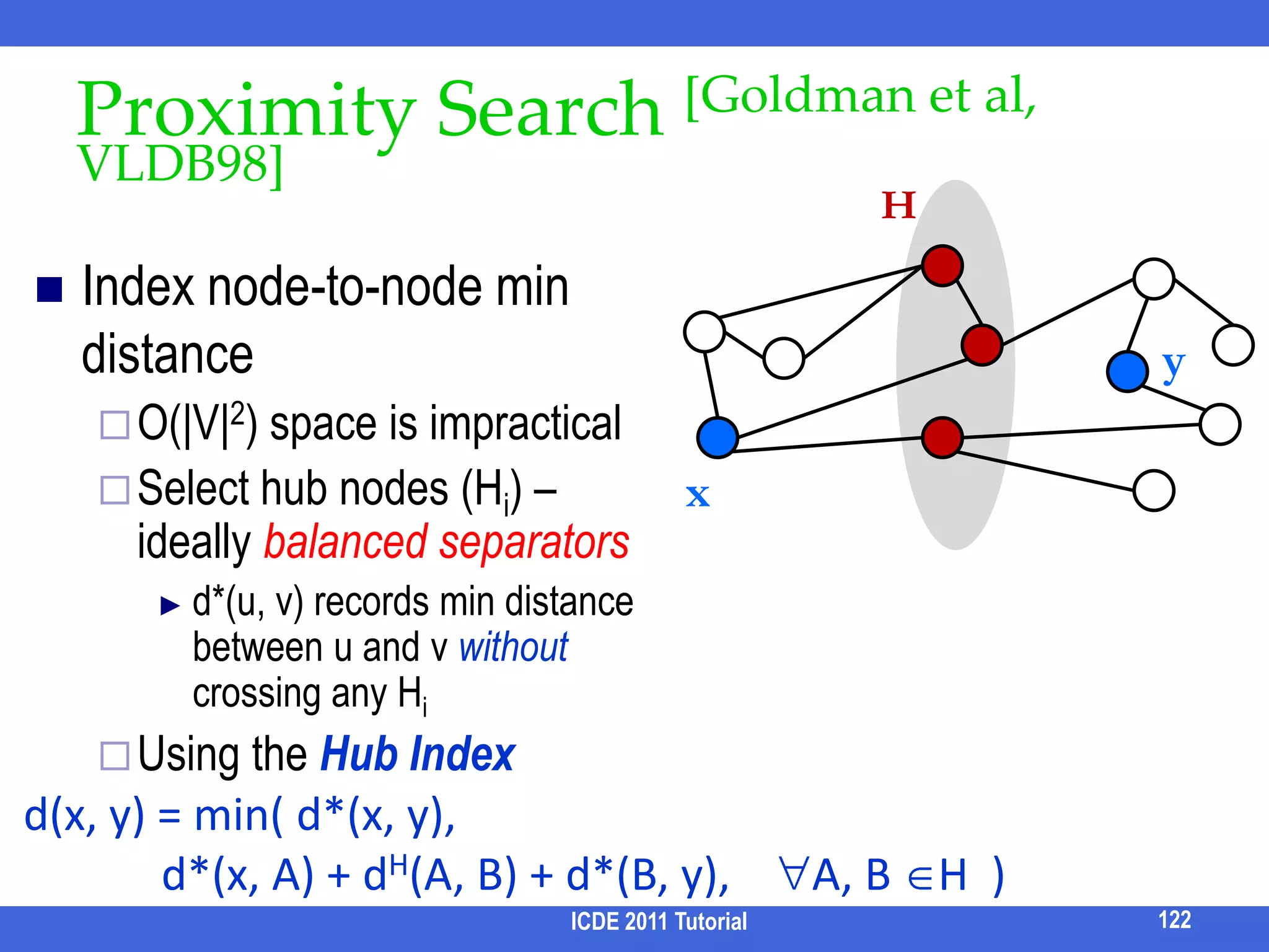 INEXMeasure: 	Score of a ranked list of results: average generalized precision (AgP)Generalized precision (gP) at rank k: the average score of the first r results returned.Average gP(AgP): average gP for all values of k.ICDE 2011 Tutorial106