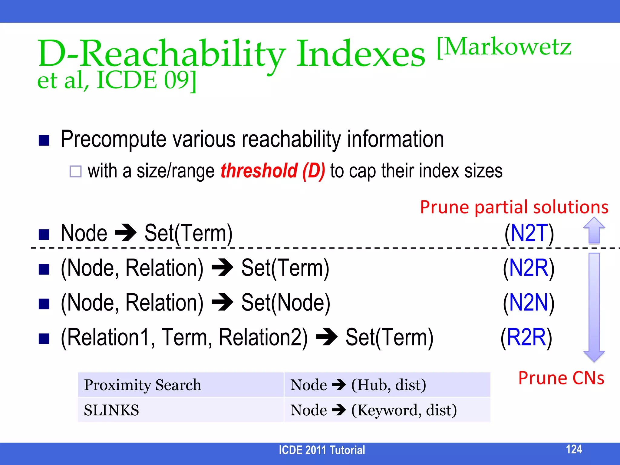 Axioms [Liu et al. VLDB 08]	Axioms for XML keyword search have been proposed for identifying relevant keyword matchesChallenge: It is hard or impossible to “describe” desirable results for any query on any dataProposal: Some abnormal behaviors can be identified when examining results of two similar queries or one query on two similar documents produced by the same search engine.Assuming “AND” semanticsFour axiomsData MonotonicityQuery MonotonicityData ConsistencyQuery Consistency108ICDE 2011 Tutorial
