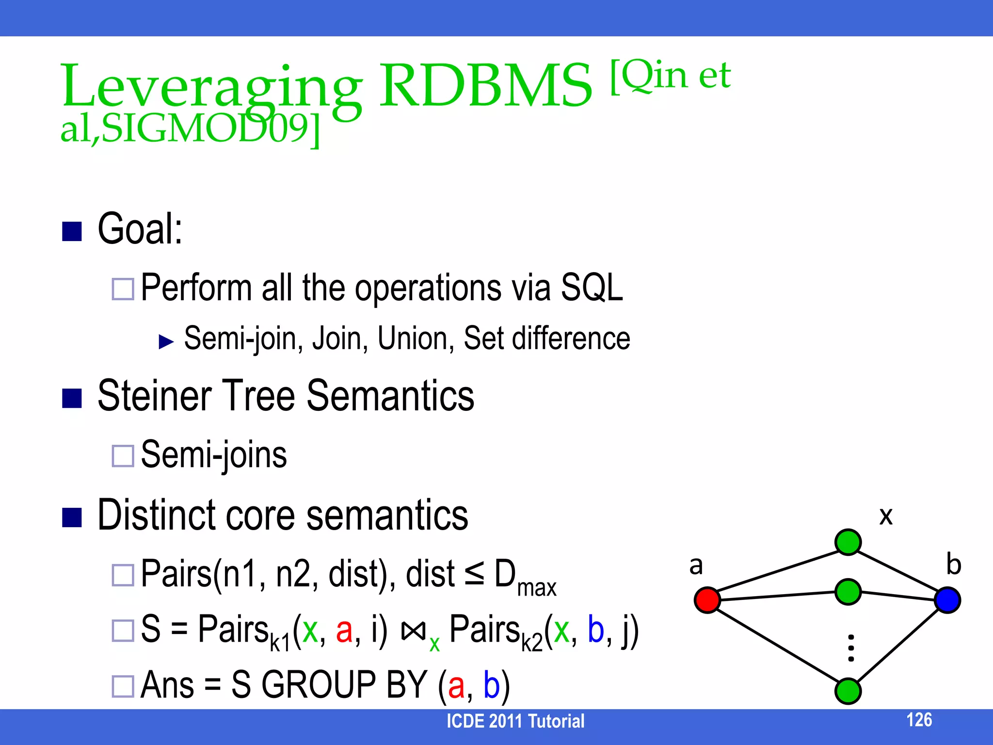 RoadmapMotivationStructural ambiguityKeyword ambiguityEvaluationQuery processingResult analysisFuture directionsICDE 2011 Tutorial110