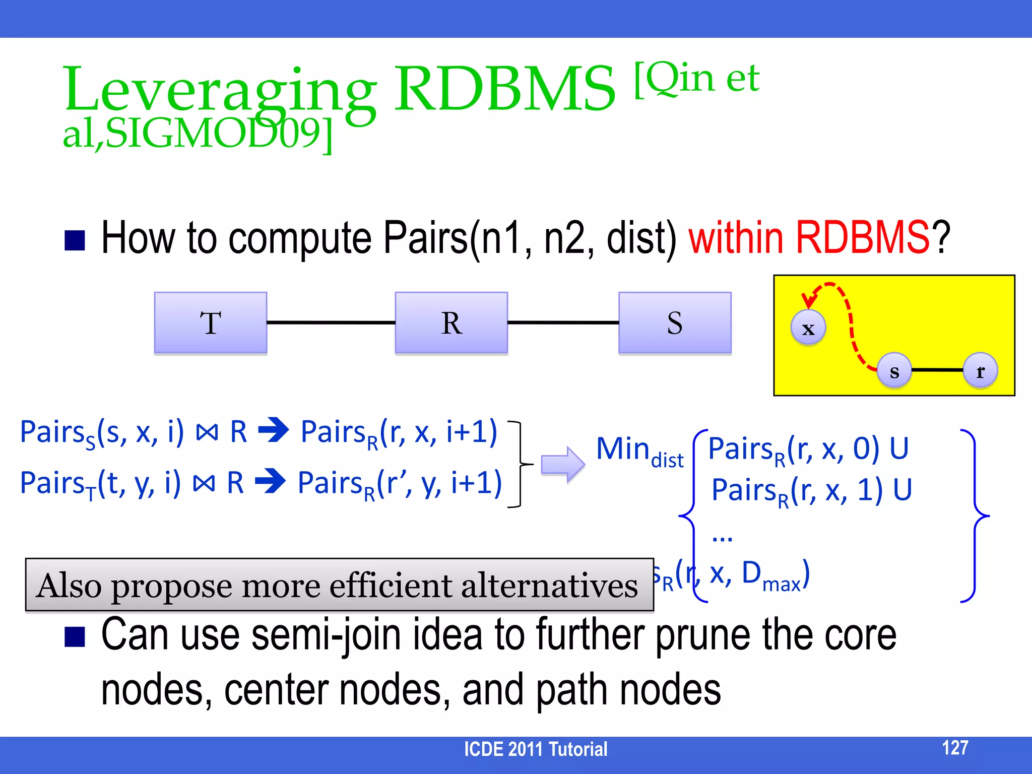 Efficiency in Query ProcessingQuery processing is another challenging issue for keyword search systemsInherent complexityLarge search spaceWork with scoring functionsPerformance improving ideasQuery processing methods for XML KWSICDE 2011 Tutorial111