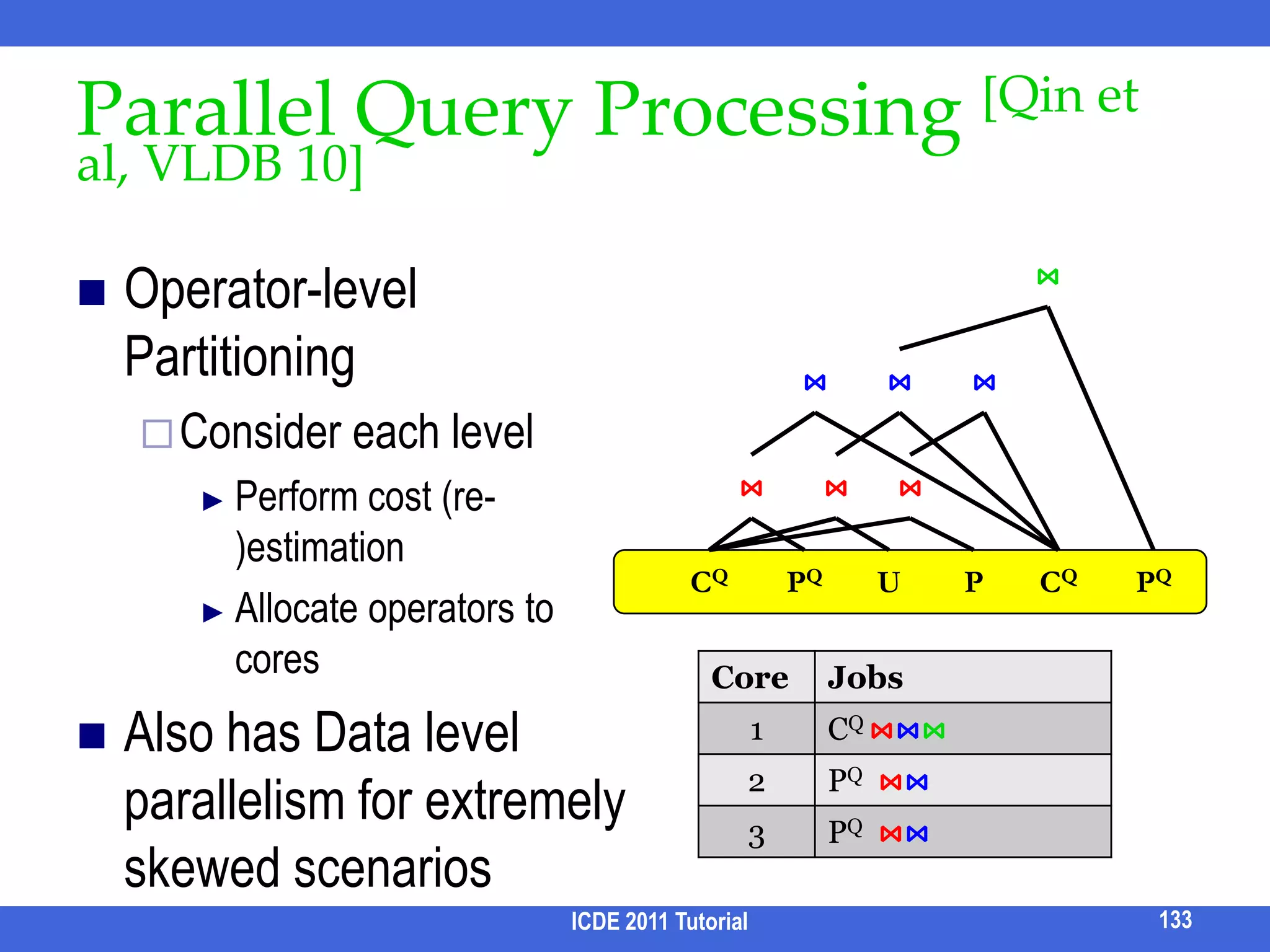 Working with Non-monotonic Scoring FunctionSPARK [Luo et al, SIGMOD 07]Why non-monotonic functionP1k1– W – A1k1P2k1– W – A3k2Solutionsort Pi and Aj in a salient orderwatf(tuple) works for SPARK’s scoring functionSkyline sweeping algorithmBlock pipeline algorithm ICDE 2011 Tutorial117?10.0Score(P1) > Score(P2) > …