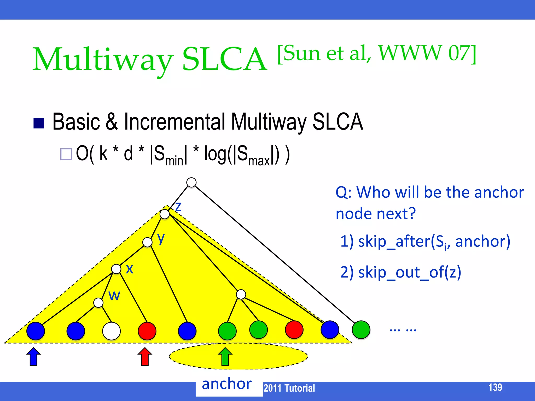 riBLINKS [He et al, SIGMOD 07]d1=5d2=6d1’=3rjd2’ =9SLINKS [He et al, SIGMOD 07] indexes node-to-keyword distancesThus O(K*|V|) space  O(|V|2) in practiceThen apply Fagin’s TA algorithmBLINKS Partition the graph into blocksPortal nodes shared by blocksBuild intra-block, inter-block, and keyword-to-block indexes123ICDE 2011 Tutorial