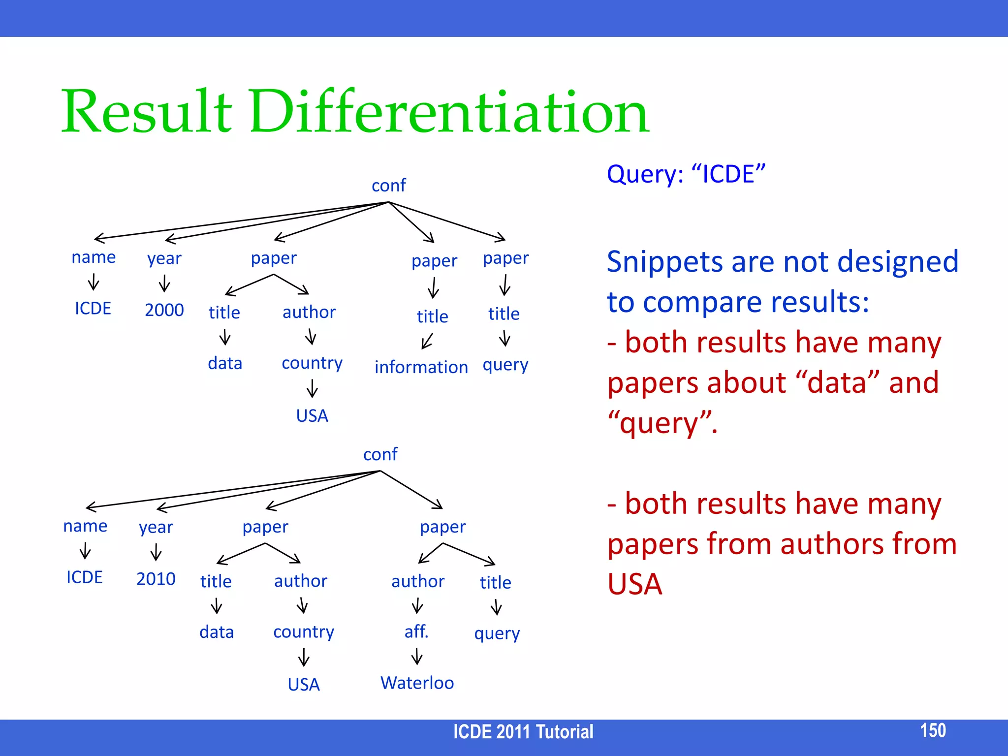Operator Mesh [Markowetz et al, SIGMOD 07]BackgroundKeyword search over relational data streamsNo CNs can be pruned !Leaves of the mesh: |SR| * 2k source nodesCNs are generated in a canonical form in a depth-first manner  Cluster these CNs to build the meshThe actual mesh is even more complicatedNeed to have buffers associated with each nodeNeed to store timestamp of last sleep134ICDE 2011 Tutorial