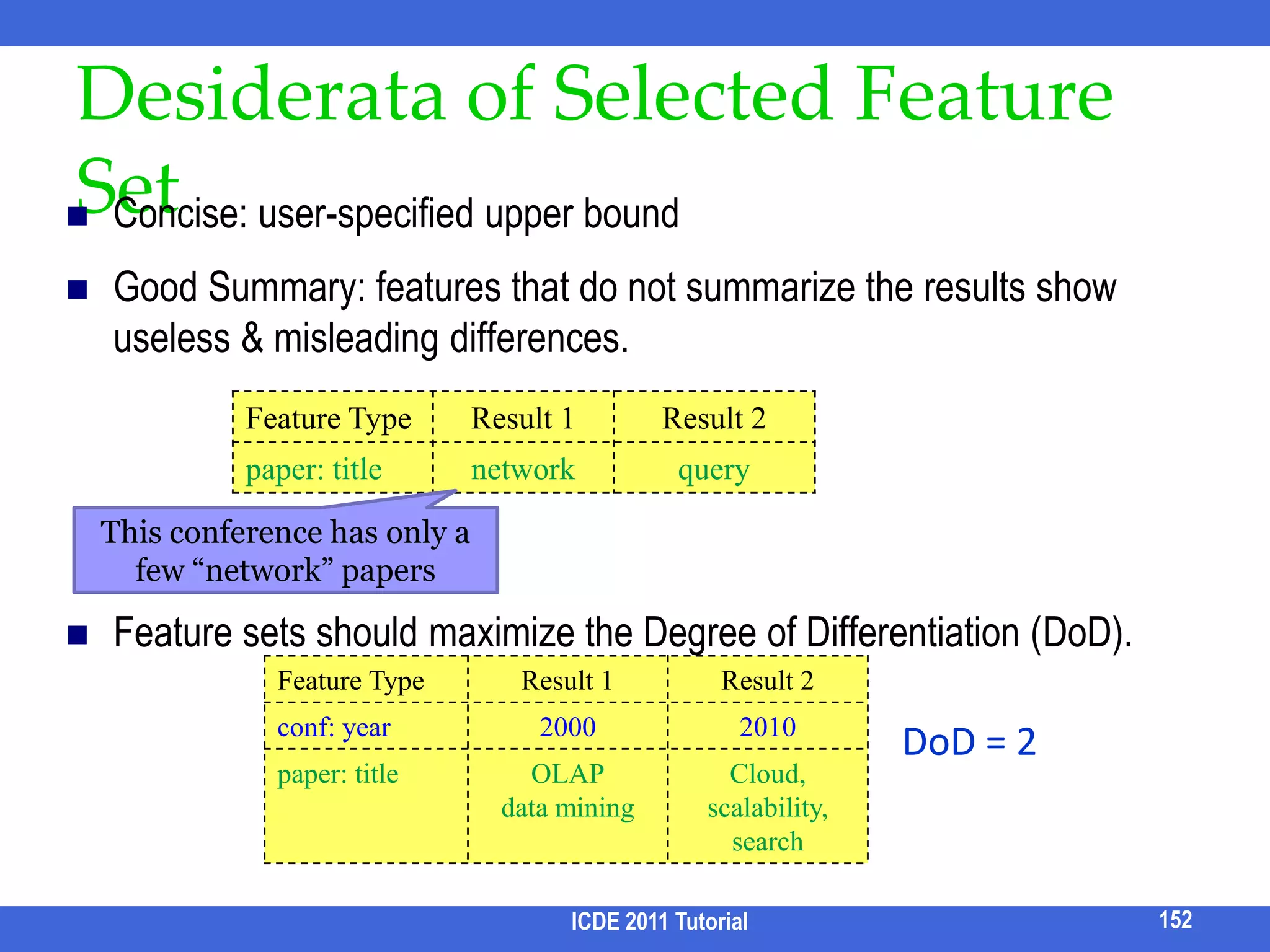 Efficiency in Query ProcessingQuery processing is another challenging issue for keyword search systemsInherent complexityLarge search spaceWork with scoring functionsPerformance improving ideasQuery processing methods for XML KWSICDE 2011 Tutorial136