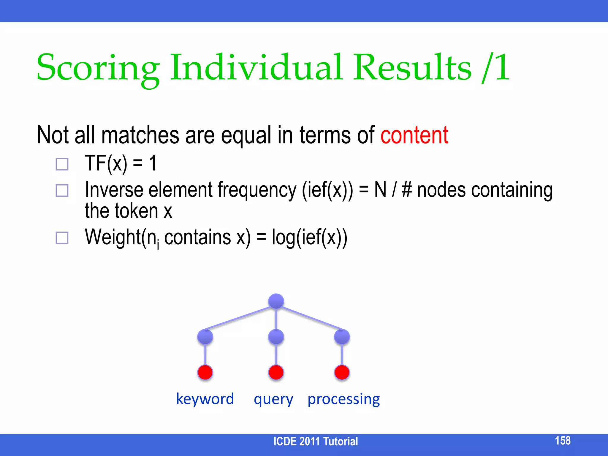 SummaryQuery processing for KWS is a challenging taskAvenues explored:Alternative result definitionsBetter exact & approximate algorithmsTop-k optimizationIndexing (pre-computation, skipping)Sharing/parallelize computationICDE 2011 Tutorial142