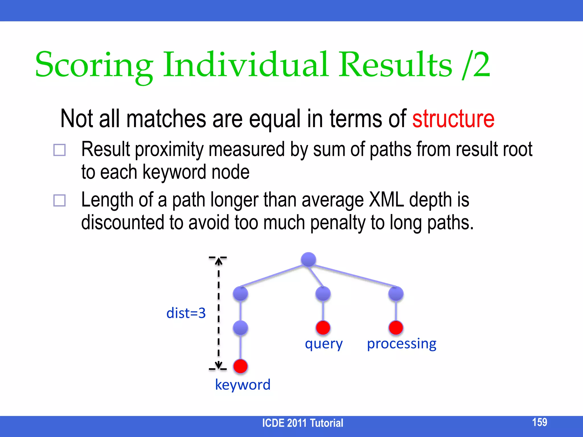 RoadmapMotivationStructural ambiguityKeyword ambiguityEvaluationQuery processingResult analysisRankingSnippetComparisonClusteringCorrelationSummarizationFuture directionsICDE 2011 Tutorial143