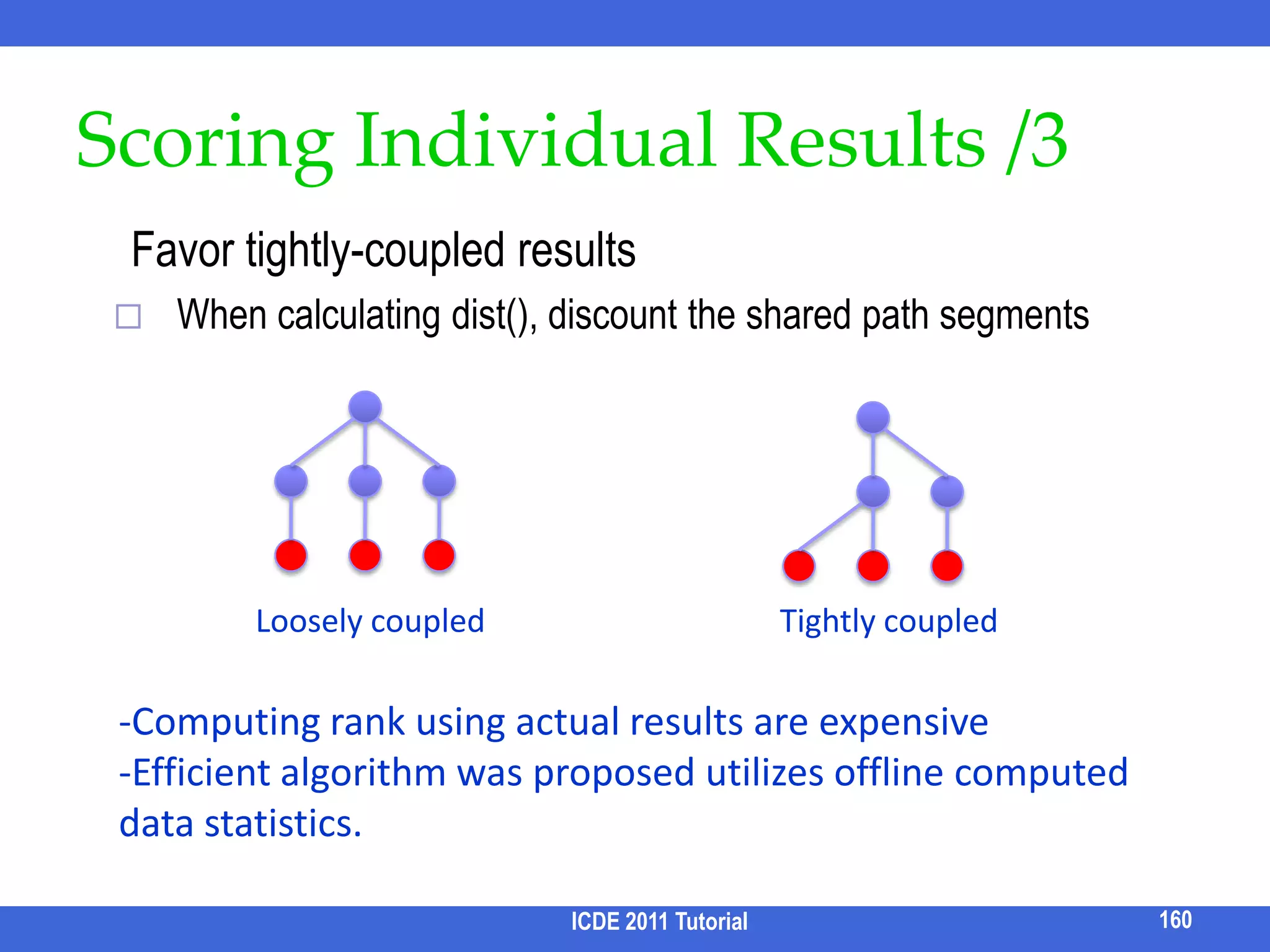 Result Ranking /1Types of ranking factorsTerm Frequency (TF), Inverse Document Frequency (IDF)TF: the importance of a term in a documentIDF: the general importance of a termAdaptation: a document  a node (in a graph or tree) or a result.Vector Space ModelRepresents queries and results using vectors.Each component is a term, the value is its weight (e.g., TFIDF)Score of a result: the similarity between query vector and result vector.ICDE 2011 Tutorial144