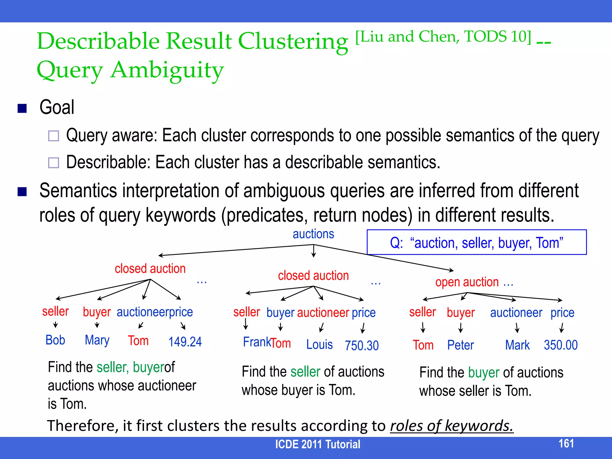 Result Ranking /2Proximity based rankingProximity of keyword matches in a document can boost its ranking.Adaptation: weighted tree/graph size, total distance from root to each leaf, etc. Authority based rankingPageRank: Nodes linked by many other important nodes are important.Adaptation: Authority may flow in both directions of an edgeDifferent types of edges in the data (e.g., entity-entity edge, entity-attribute edge) may be treated differently.ICDE 2011 Tutorial145