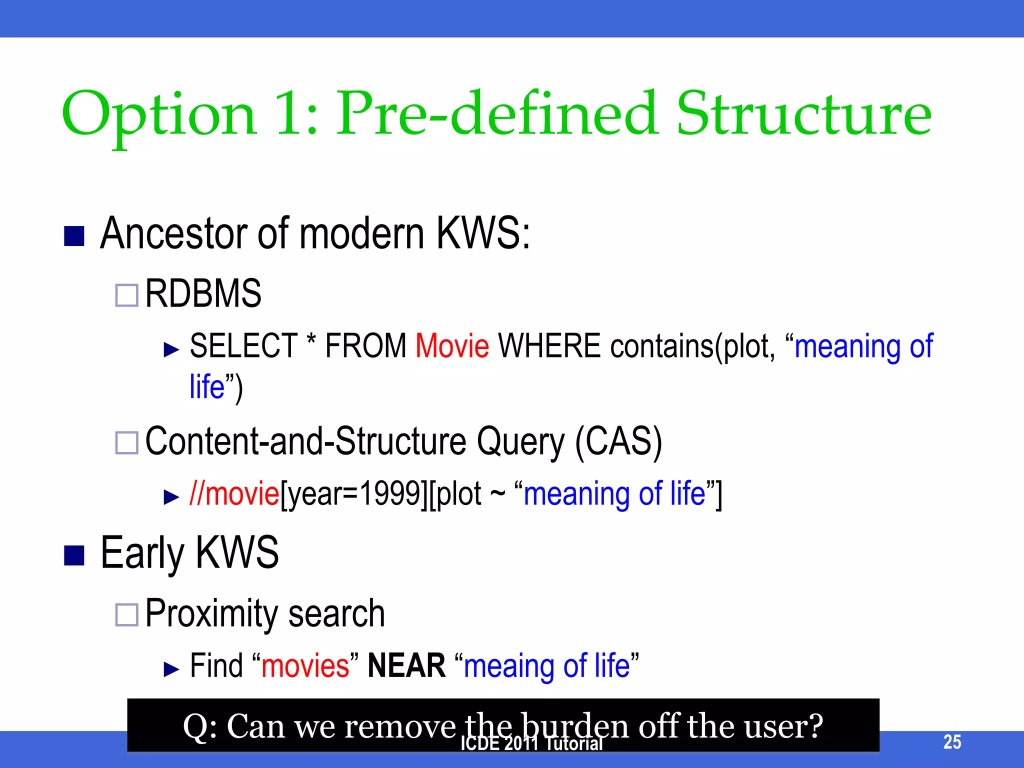 SPARK Demo /1ICDE 2011 Tutorial19http://www.cse.unsw.edu.au/~weiw/project/SPARKdemo.htmlAfter seeing the query results, the user identifies that ‘david’ should be ‘david J. Dewitt’.