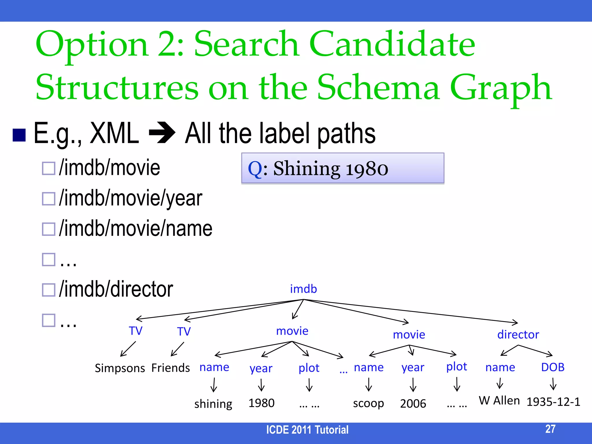 SPARK Demo /3ICDE 2011 Tutorial21
