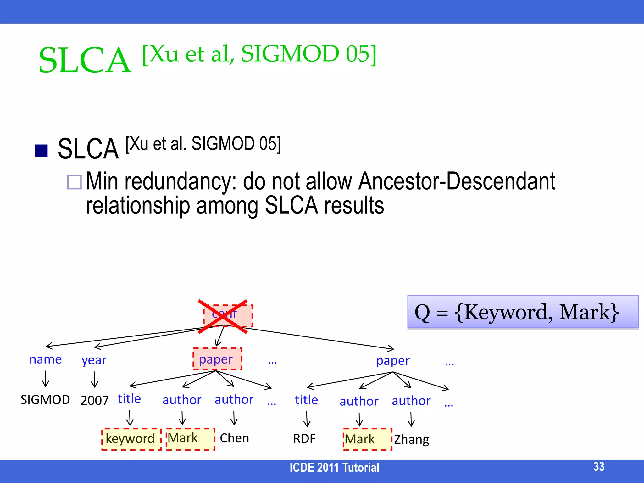 Option 1: Pre-defined StructureQUnit[Nandi & Jagadish, CIDR 09]“A basic, independent semantic unit of information in the DB”, usually defined by domain experts. e.g., define a QUnit as “director(name, DOB)+ all movies(title, year) he/she directed” ICDE 2011 Tutorial26Woody AllennametitleD_1011935-12-01DirectorMovieDOBMatch PointyearMelinda and MelindaB_LocAnything ElseQ: Can we remove the burden off the domain experts? … … …