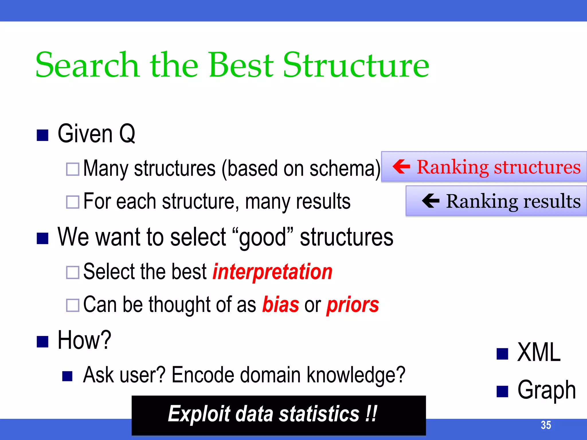 Candidate NetworksE.g., RDBMS  All the valid candidate networks (CN) ICDE 2011 Tutorial28Schema Graph: A W PQ: Widom XMLinterpretationsan authoran author wrote a papertwo authors wrote a single paperan authors wrote two papers