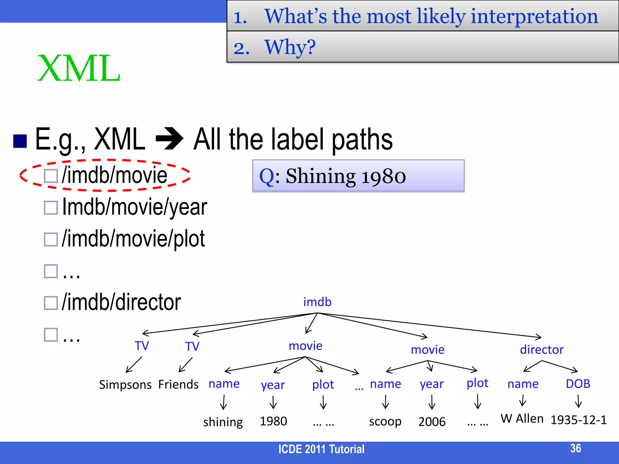 Option 3: Search Candidate Structures on the Data GraphData modeled as a graph GEach ki in Q matches a set of nodes in GFind small structures in G that connects keyword instancesGroup Steiner Tree (GST)Approximate Group Steiner TreeDistinct root semanticsSubgraph-basedCommunity (Distinct core semantics)EASE (r-Radius Steiner subgraph)29LCAGraphTreeICDE 2011 Tutorial