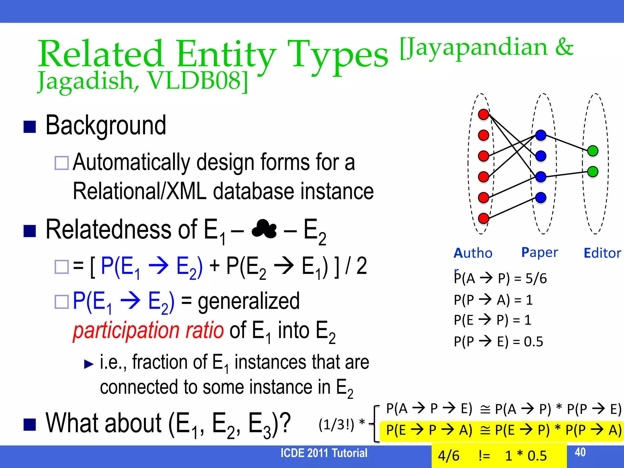 SLCA [Xu et al, SIGMOD 05]ICDE 2011 Tutorial33SLCA [Xu et al. SIGMOD 05]Min redundancy: do not allow Ancestor-Descendant relationship among SLCA results Q = {Keyword, Mark}confnamepaper…yearpaper…titleauthorSIGMODauthortitle2007author…author…MarkChenkeywordRDFMarkZhang