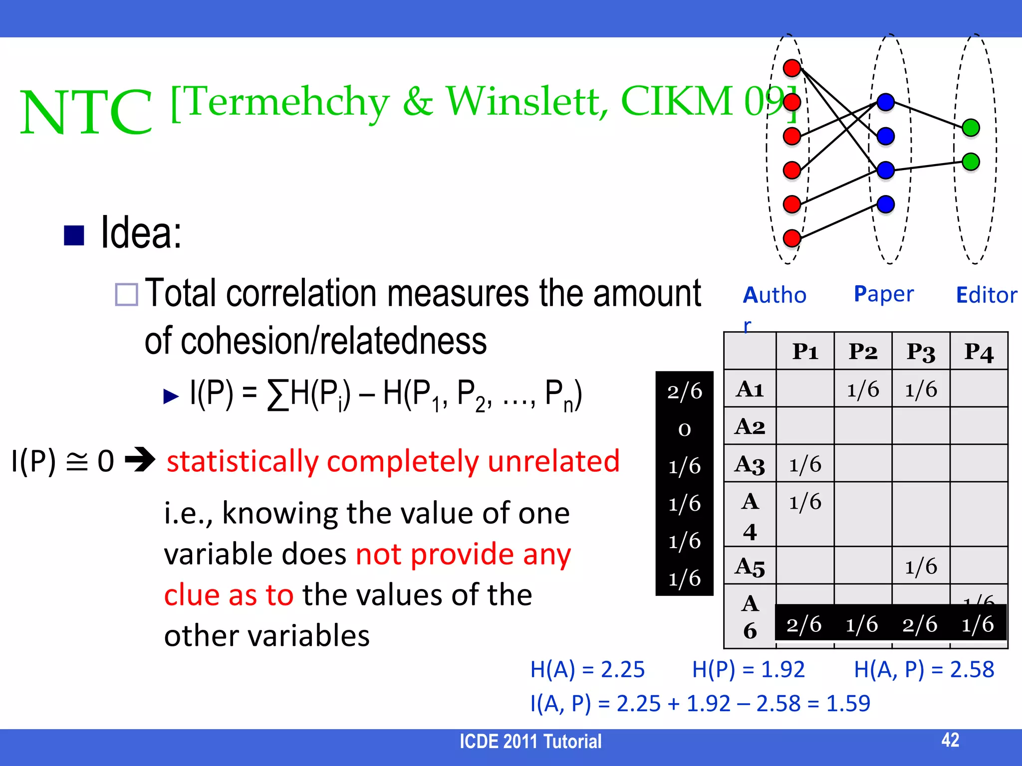 Search the Best StructureGiven QMany structures (based on schema)For each structure, many resultsWe want to select “good” structuresSelect the best interpretationCan be thought of as bias or priorsHow? Ask user? Encode domain knowledge? ICDE 2011 Tutorial35 Ranking structures Ranking resultsXML 