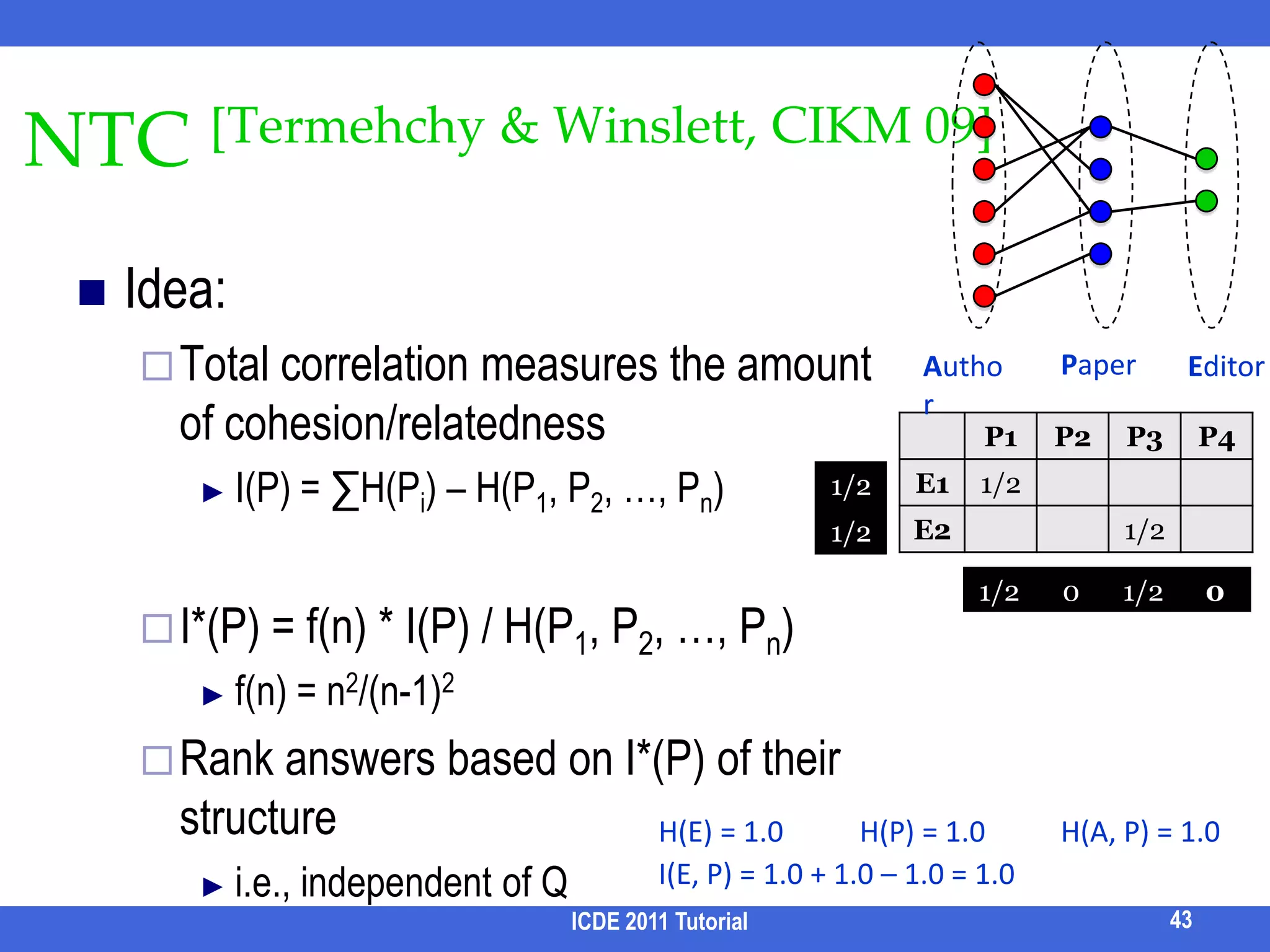 GraphExploit data statistics !!