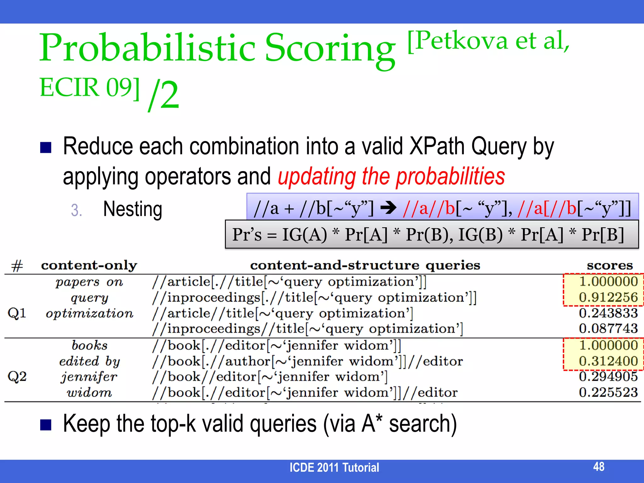 Related Entity Types [Jayapandian & Jagadish, VLDB08]ICDE 2011 Tutorial40BackgroundAutomatically design forms for a Relational/XML database instanceRelatedness of E1 – ☁ – E2 = [ P(E1  E2) + P(E2  E1) ] / 2P(E1  E2) = generalized participation ratio of E1 into E2i.e., fraction of E1 instances that are connected to some instance in E2What about (E1, E2, E3)?  PaperAuthorEditorP(A  P) = 5/6P(P  A) = 1P(E  P) = 1P(P  E) = 0.5P(A  P  E)≅ P(A  P) * P(P  E)(1/3!) * P(E  P  A)≅ P(E  P) * P(P  A)4/6     !=    1 * 0.5