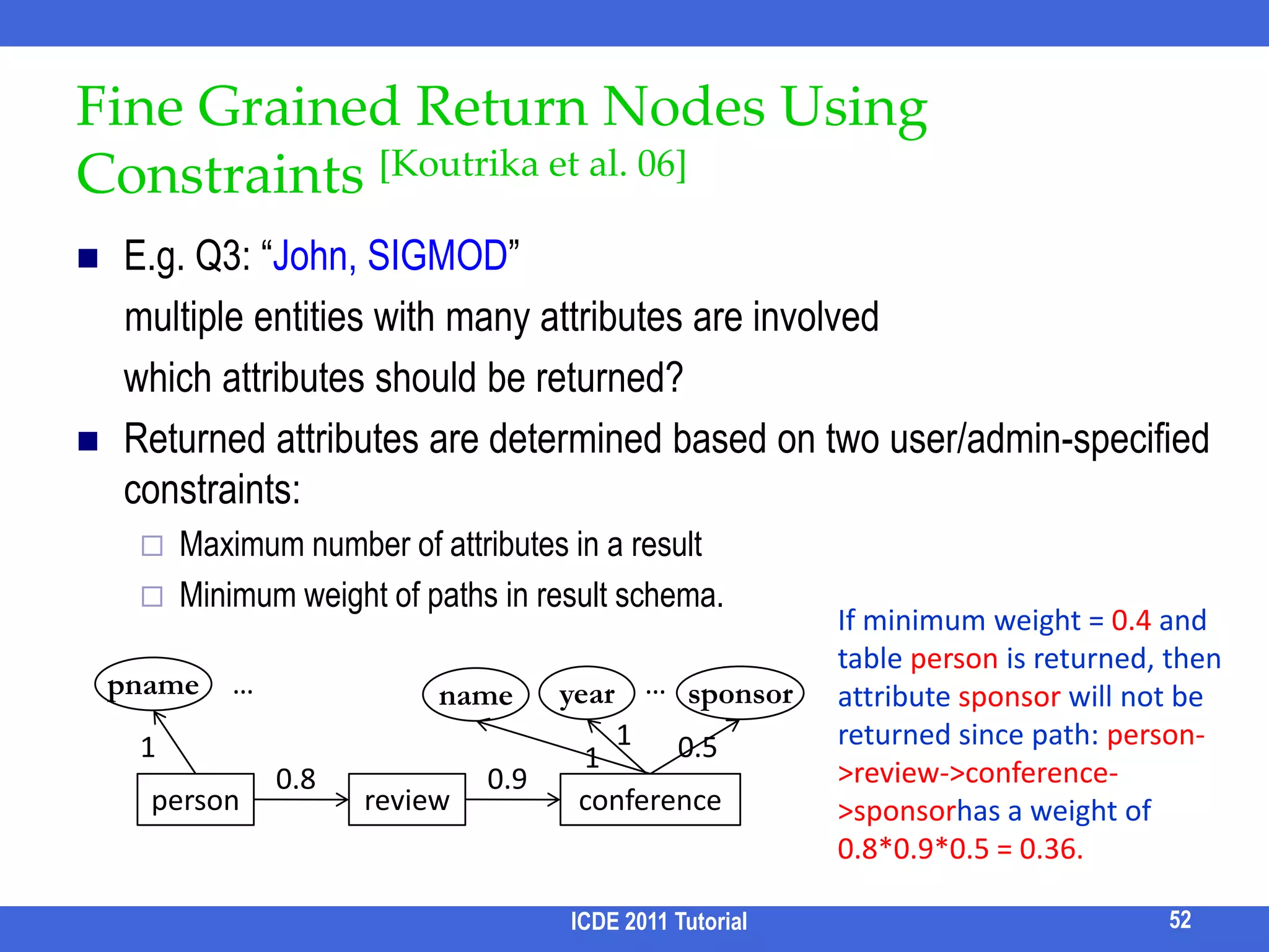 Relational Data GraphICDE 2011 Tutorial44E.g., RDBMS  All the valid candidate networks (CN) Schema Graph: A W PQ: Widom XMLan author wrote a papertwo authors wrote a single paper
