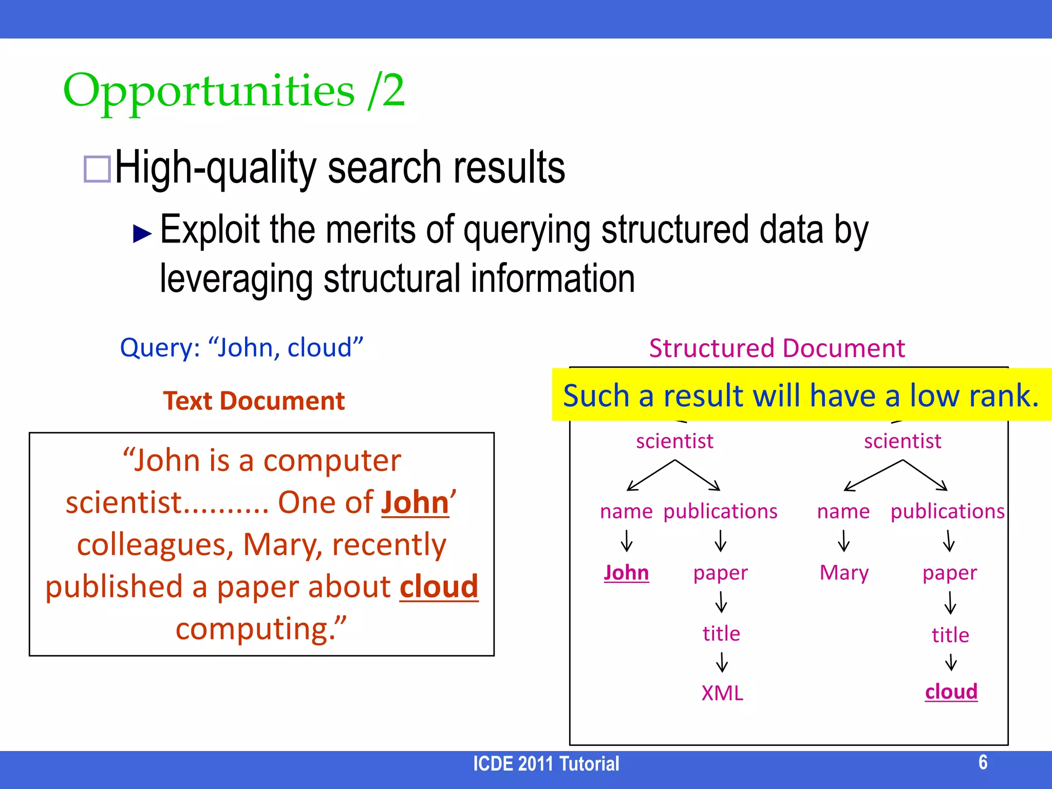Opportunities /1Easy to use, thus large user populationShare the same advantage of keyword search on text documentsICDE 2011 Tutorial5