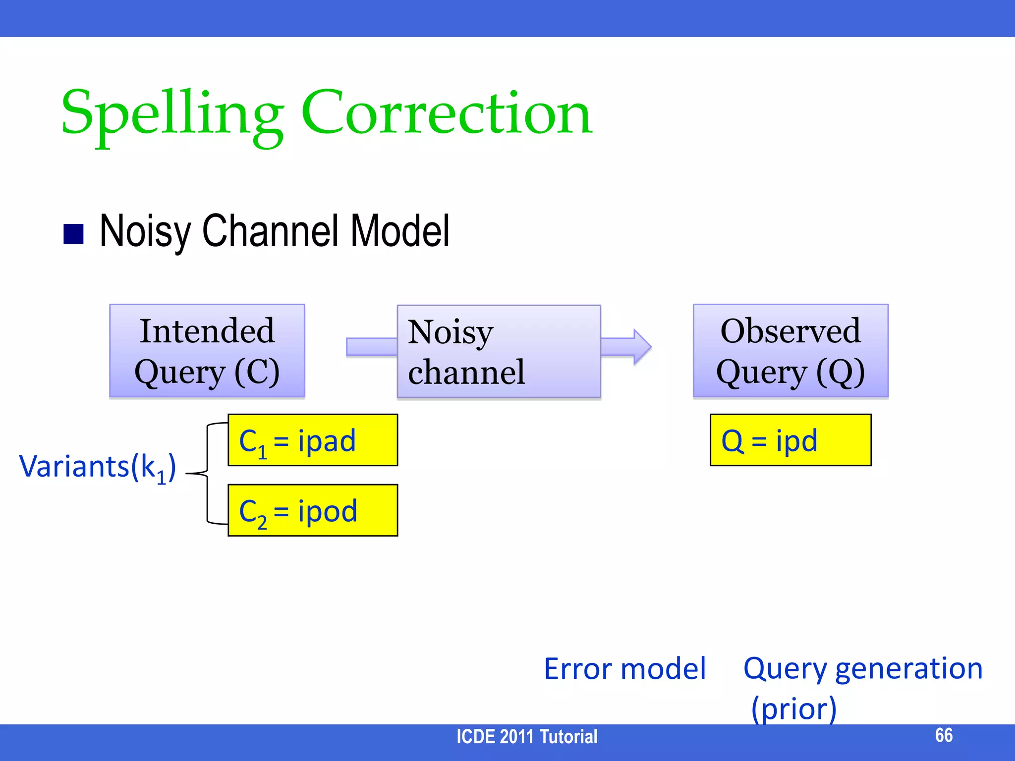 Output: a ranked List of Relevant Forms, to be filled by the userOffline: Generating FormsStep 1: Select a subset of “skeleton templates”, i.e., SQL with only table names and join conditions. Step 2: Add predicate attributes to each skeleton template to get query forms; leave operator and expression unfilled.ICDE 2011 Tutorial56SELECT * FROM author A, paper P, write W WHERE W.aid = A.id AND W.pid = P.idAND A.nameop expr AND P.titleop exprsemantics: which person writes which paper