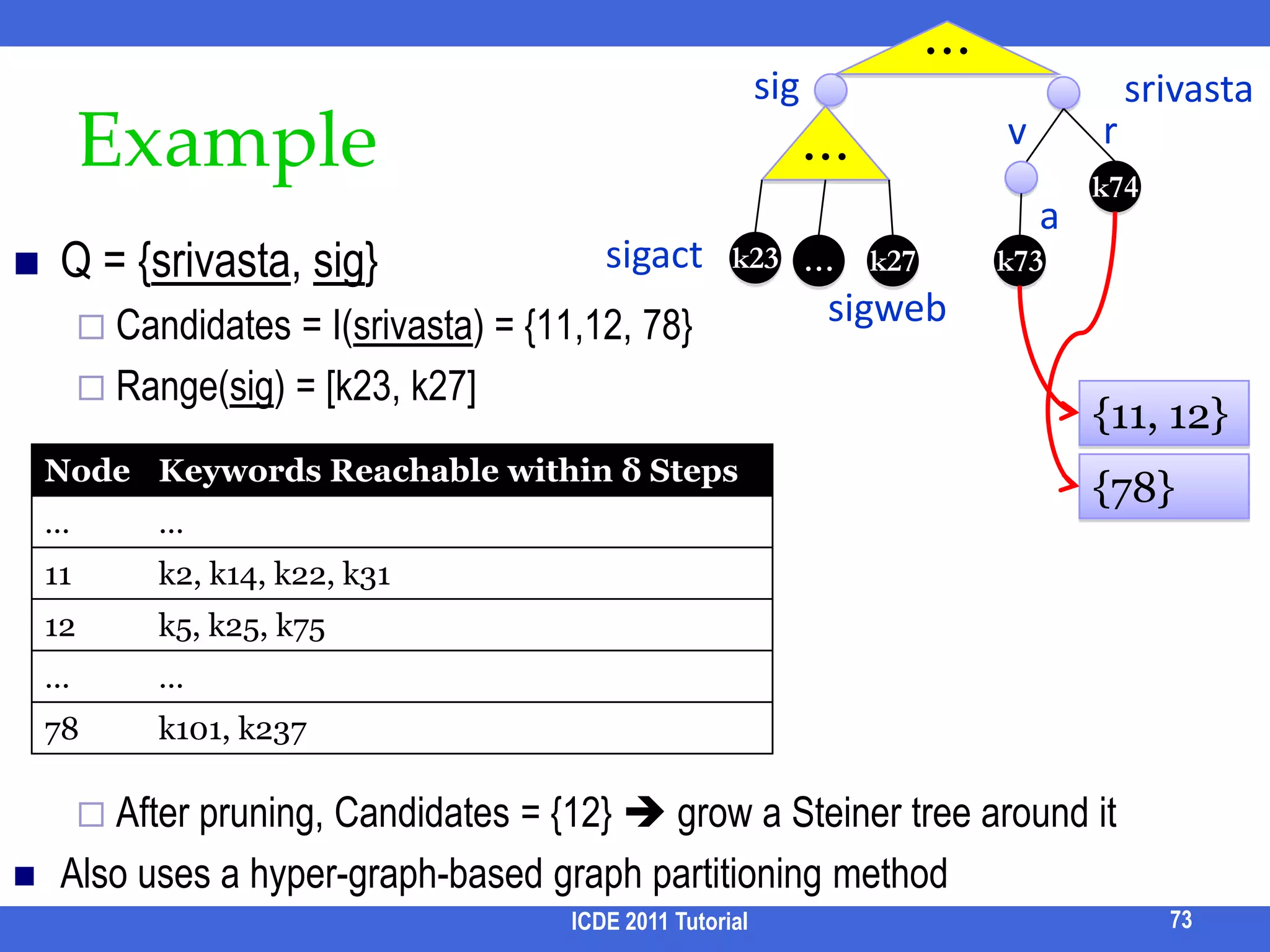 Operator-Specific Queriability of AttributesExpressive forms with many operatorsOperator-specific queryabilityof an attribute:  how likely the attribute will be used for this operatorHighly selective attributes  SelectionIntuition: they are effective in identifying entity instancese.g., author nameText field attributes ProjectionsIntuition: they are informative to the userse.g., paper abstractSingle-valued and mandatory attributes  Order By:e.g., paper yearRepeatable and numeric attributes  Aggregation.e.g., person ageSelected entity, related entities, their attributes with suitable operators   			 query formsICDE 2011 Tutorial63