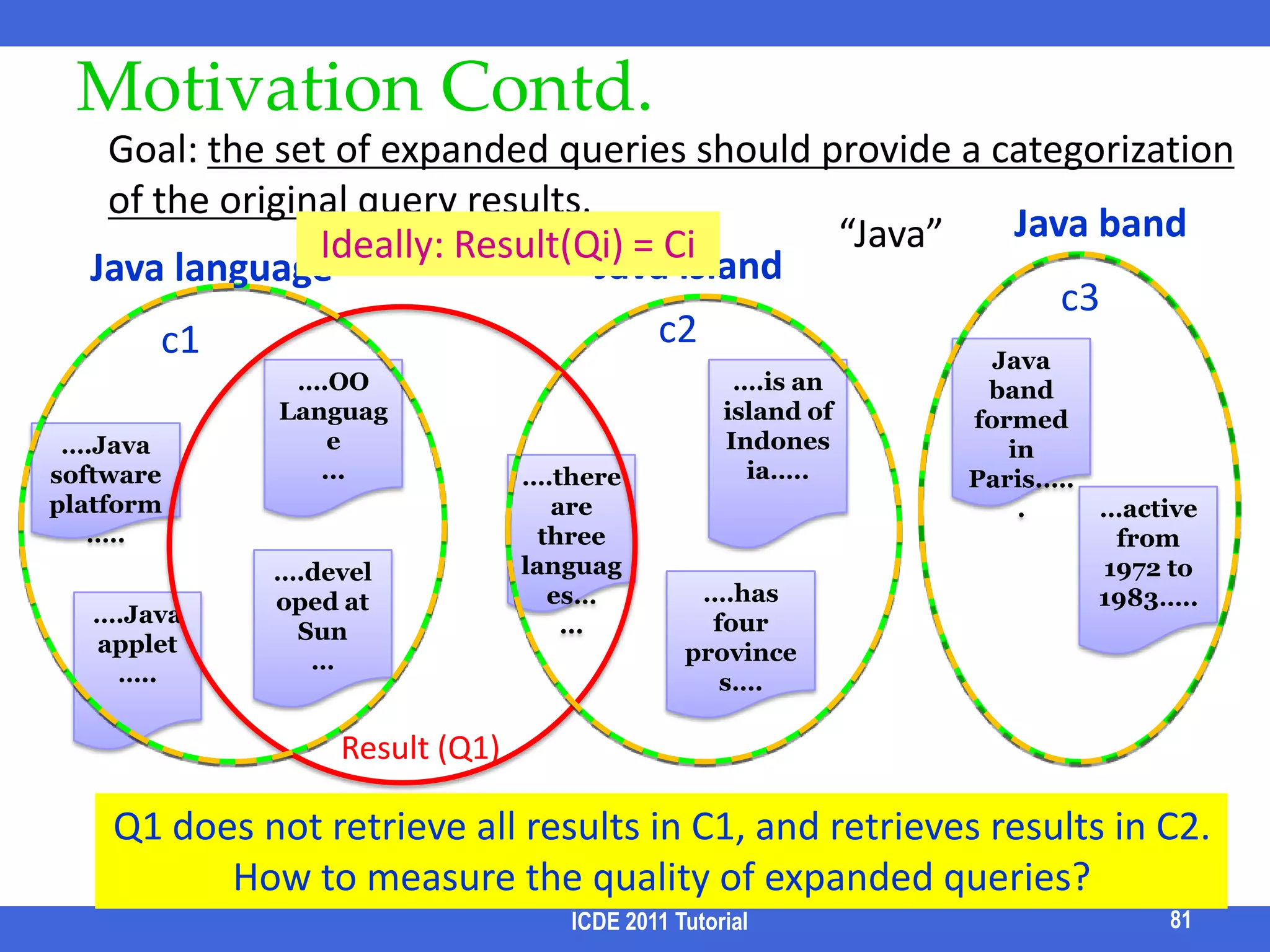 Auto-completionAuto-completion in search enginestraditionally, prefix matchingnow, allowing errors in the prefixc.f., Auto-completion allowing errors [Chaudhuri & Kaushik, SIGMOD 09]Auto-completion for relational keyword search TASTIER [Li et al, SIGMOD 09]: 2 kinds of prefix matching semanticsICDE 2011 Tutorial71