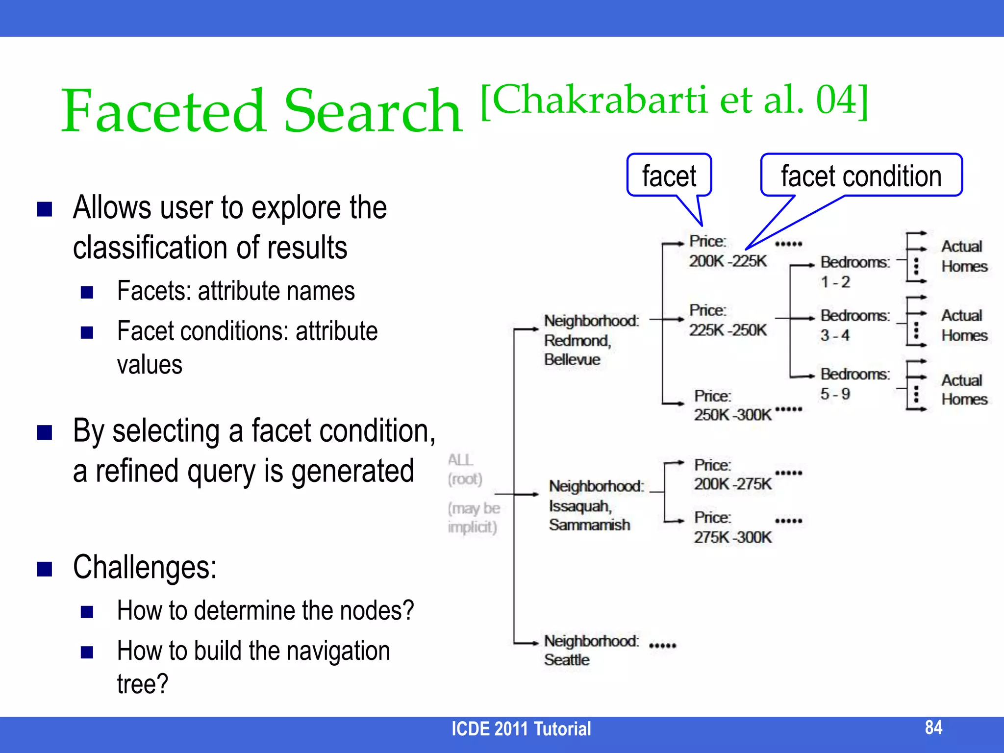 RoadmapMotivationStructural ambiguityKeyword ambiguityQuery cleaning and auto-completionQuery refinementQuery rewritingEvaluationQuery processingResult analysisFuture directionsICDE 2011 Tutorial74