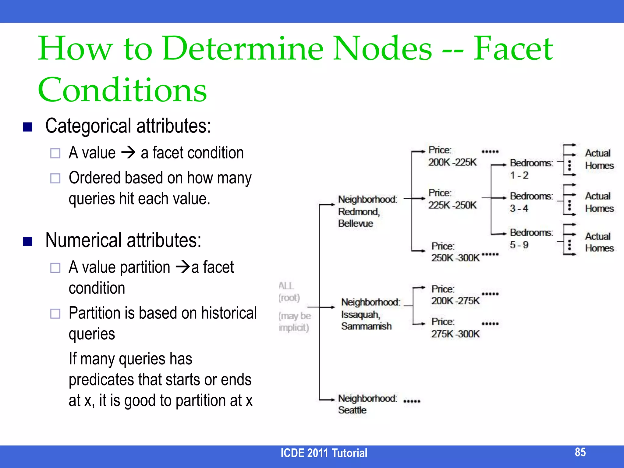 Query Refinement: Motivation and SolutionsMotivation: Sometimes lots of results may be returnedWith the imperfection of ranking function, finding relevant results is overwhelming to usersQuestion: How to refine a query by summarizing the results of the original query?Current approaches Identify important terms in resultsCluster results Classify results by categories – Faceted SearchICDE 2011 Tutorial75