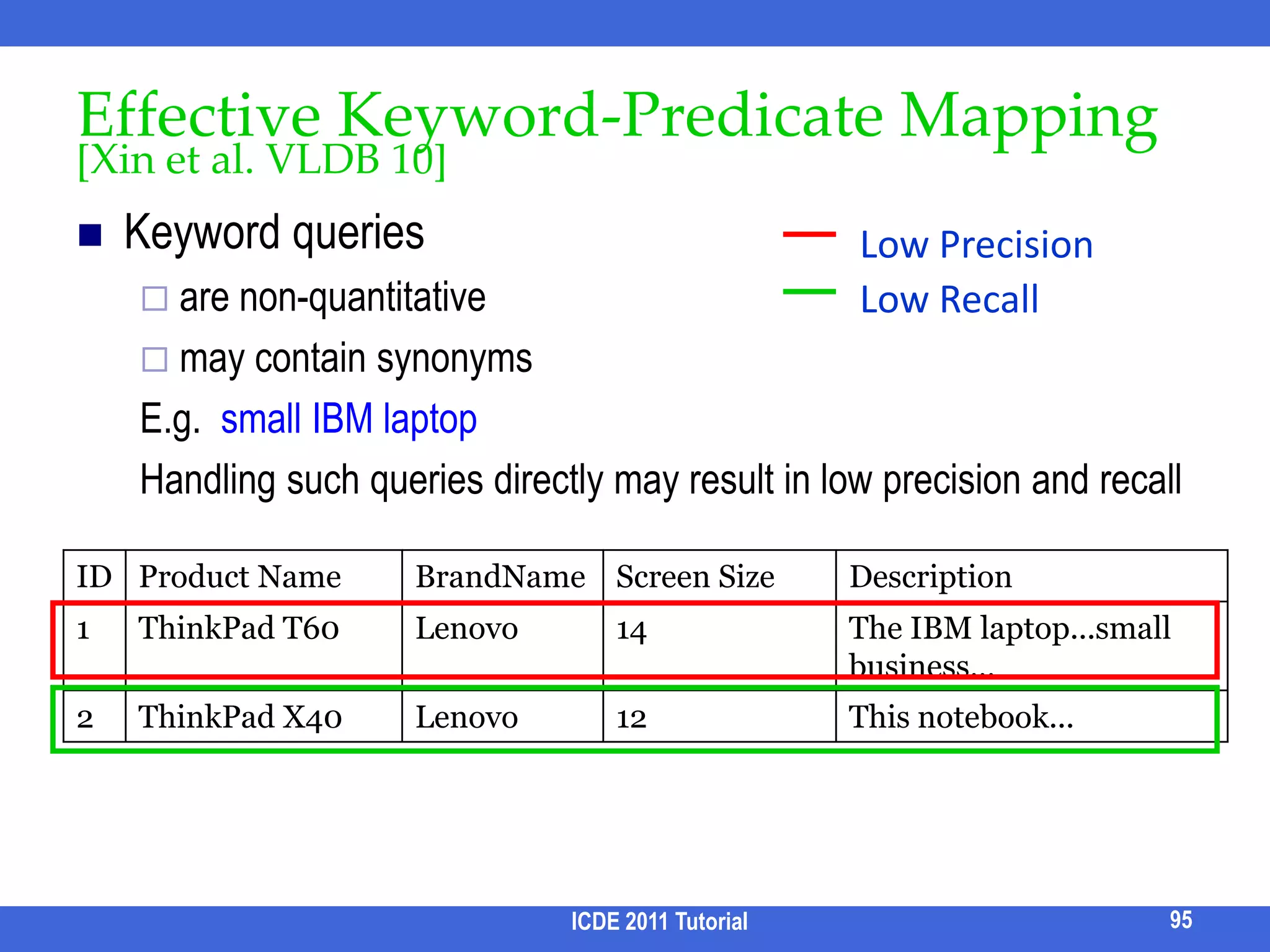 Facets: attribute names