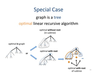 Special	
  Case	
  
graph	
  is	
  a	
  tree	
  
op(mal	
  linear	
  recursive	
  algorithm	
  
op(mal	
  in	
  graph	
  
op(mal	
  with	
  root	
  
op(mal	
  with	
  root	
  
of	
  subtree	
  
or	
  
11	
  
op(mal	
  without	
  root	
  
(in	
  subtree)	
  
 