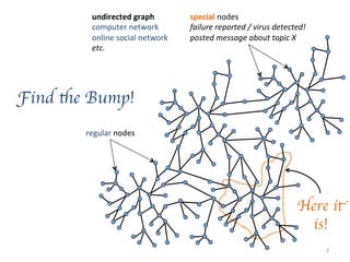 Find the Bump!
Here it
is!
regular	
  nodes	
  
2	
  
undirected	
  graph	
  
computer	
  network	
  
online	
  social	
  network	
  
etc.	
  
special	
  nodes	
  
failure	
  reported	
  /	
  virus	
  detected!	
  
posted	
  message	
  about	
  topic	
  X	
  	
  
 